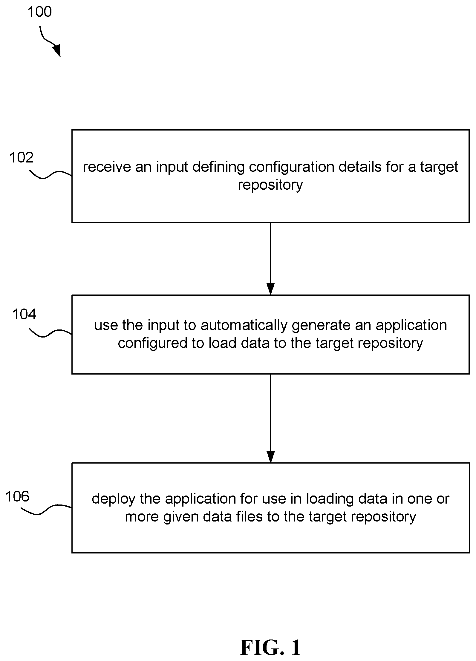 Patent US12367179 Figure 1 – System, method, and computer program for automated generation of feed loader applications
