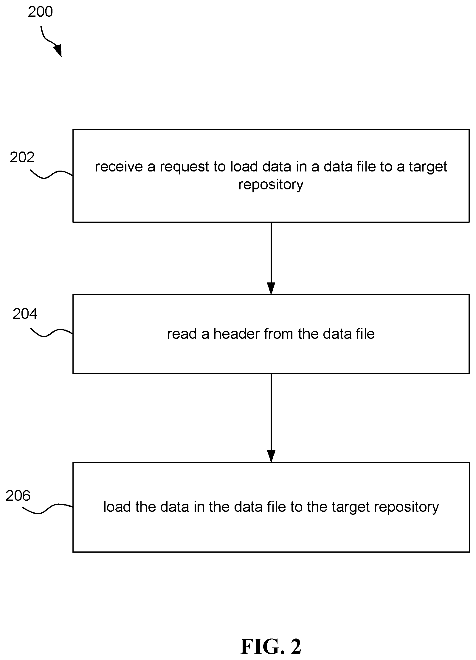 Patent US12367179 Figure 2 – System, method, and computer program for automated generation of feed loader applications