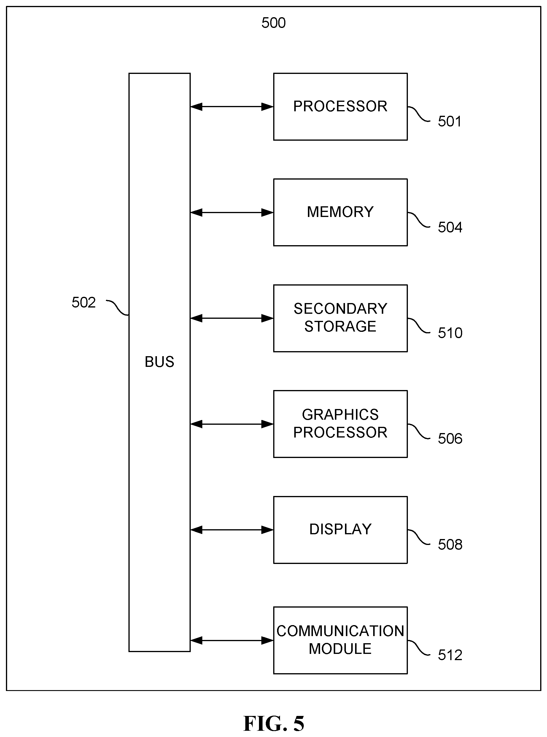 Patent US12367179 Figure 5 – System, method, and computer program for automated generation of feed loader applications