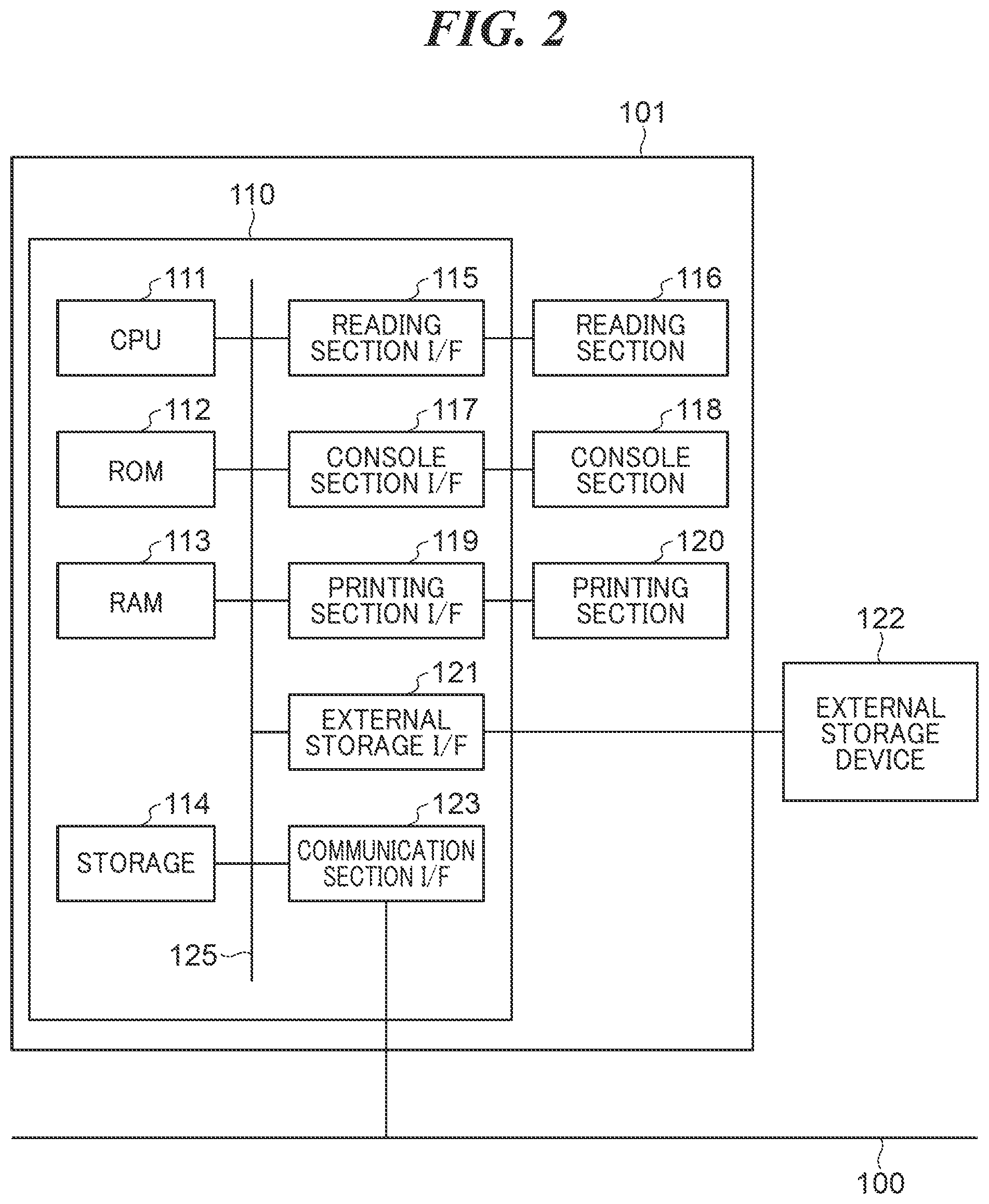 Patent US12367180 Figure 2 – Image forming apparatus capable of reducing labor required when providing image file, method of controlling image forming apparatus, and storage medium