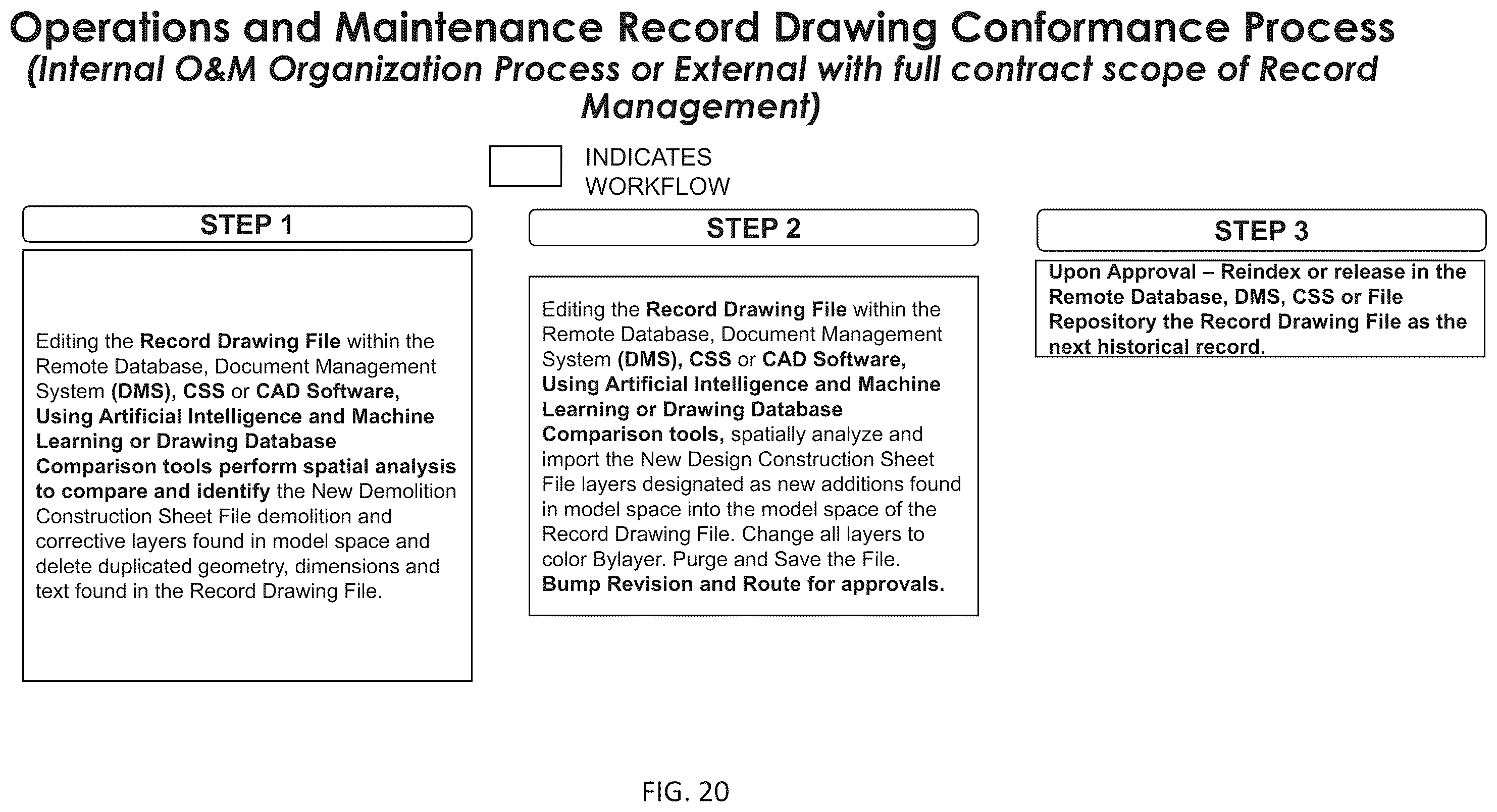 Patent US12367181 Figure 20 – Operations and maintenance file protection processes