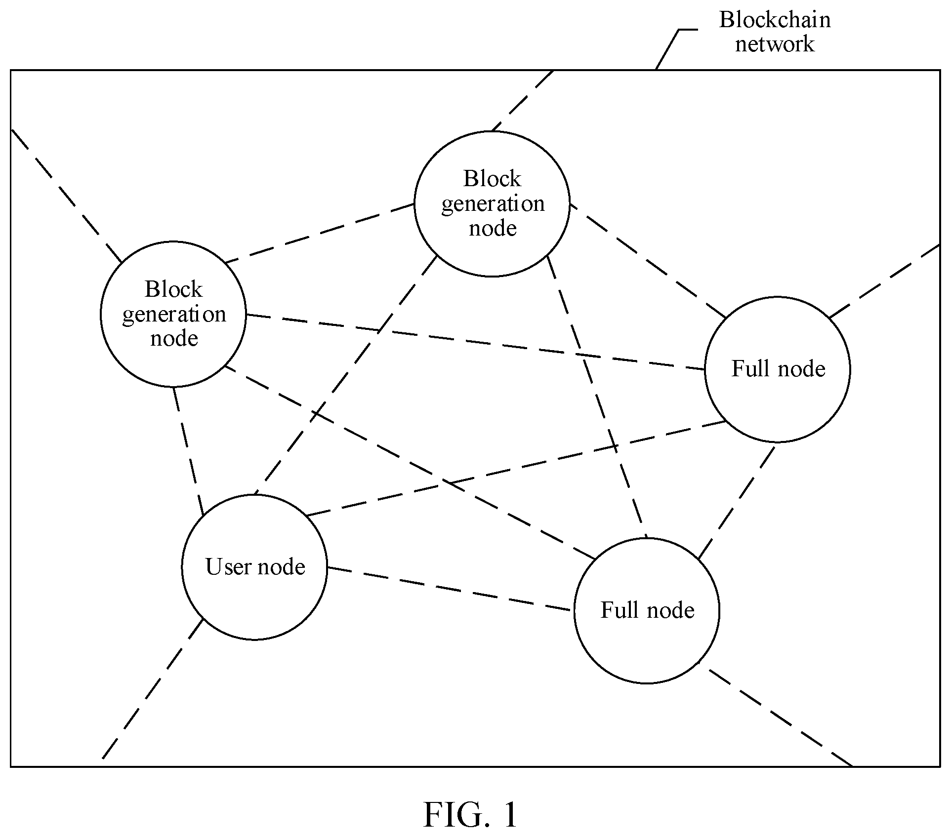 Patent US12367182 Figure 1 – Transaction verification of a transaction based on a blockchain network