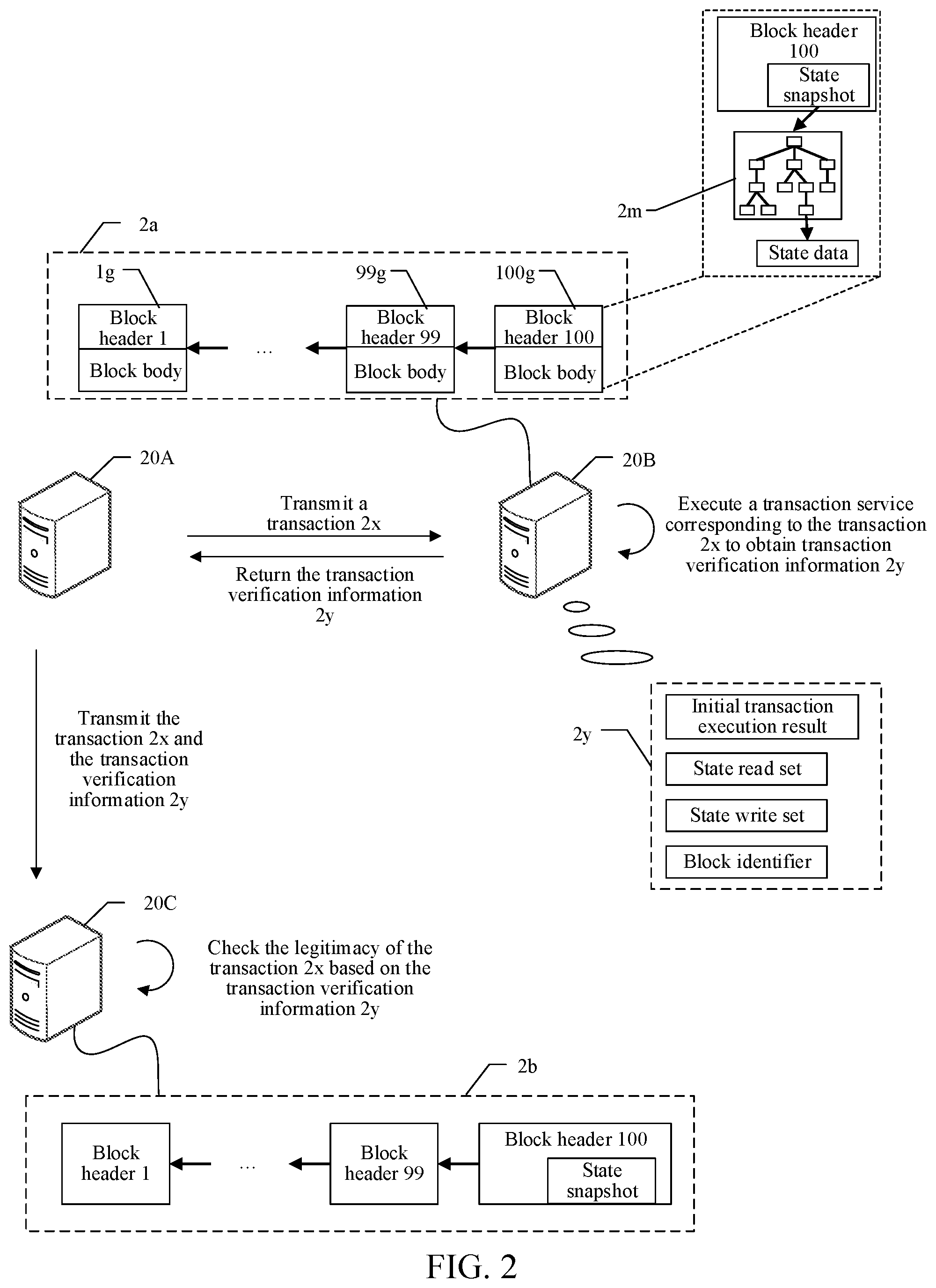 Patent US12367182 Figure 2 – Transaction verification of a transaction based on a blockchain network