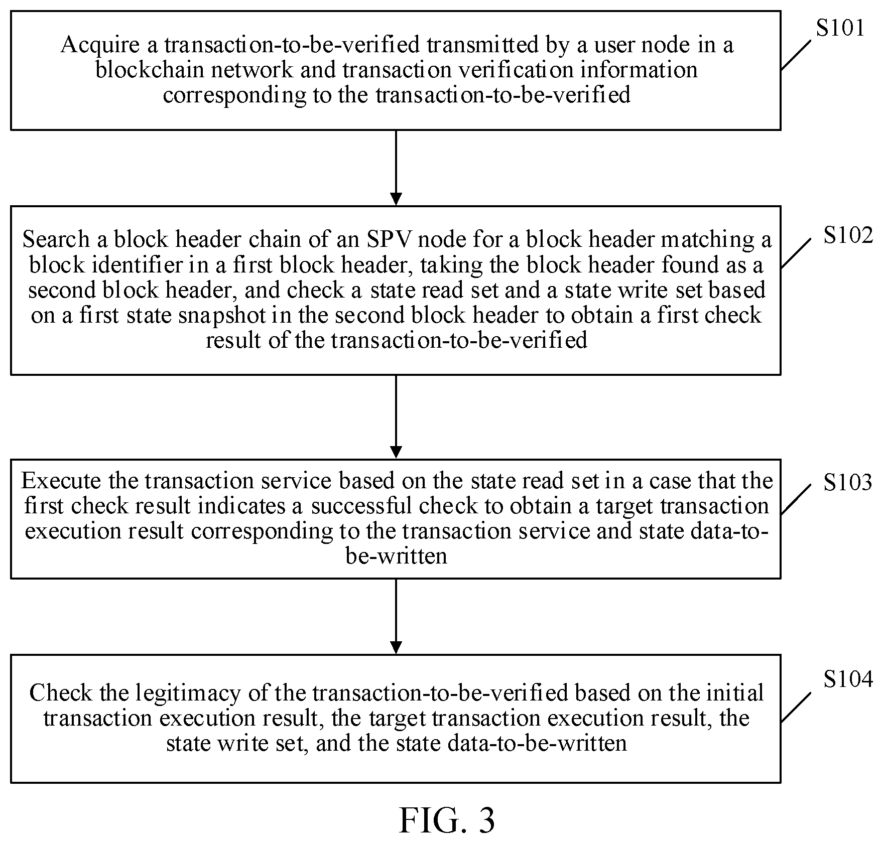 Patent US12367182 Figure 3 – Transaction verification of a transaction based on a blockchain network