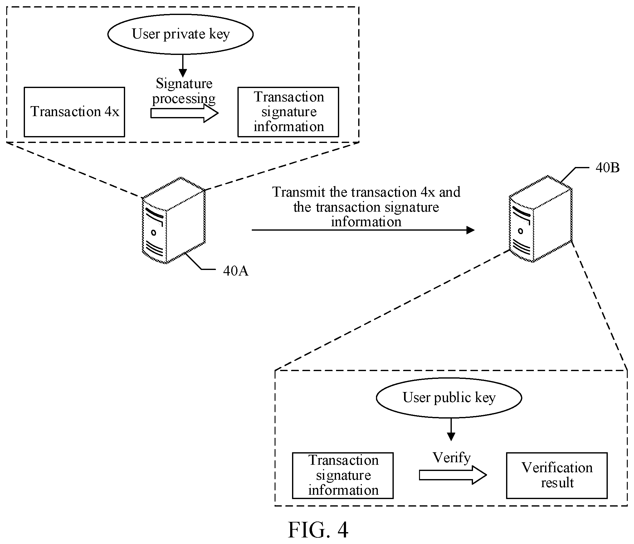 Patent US12367182 Figure 4 – Transaction verification of a transaction based on a blockchain network