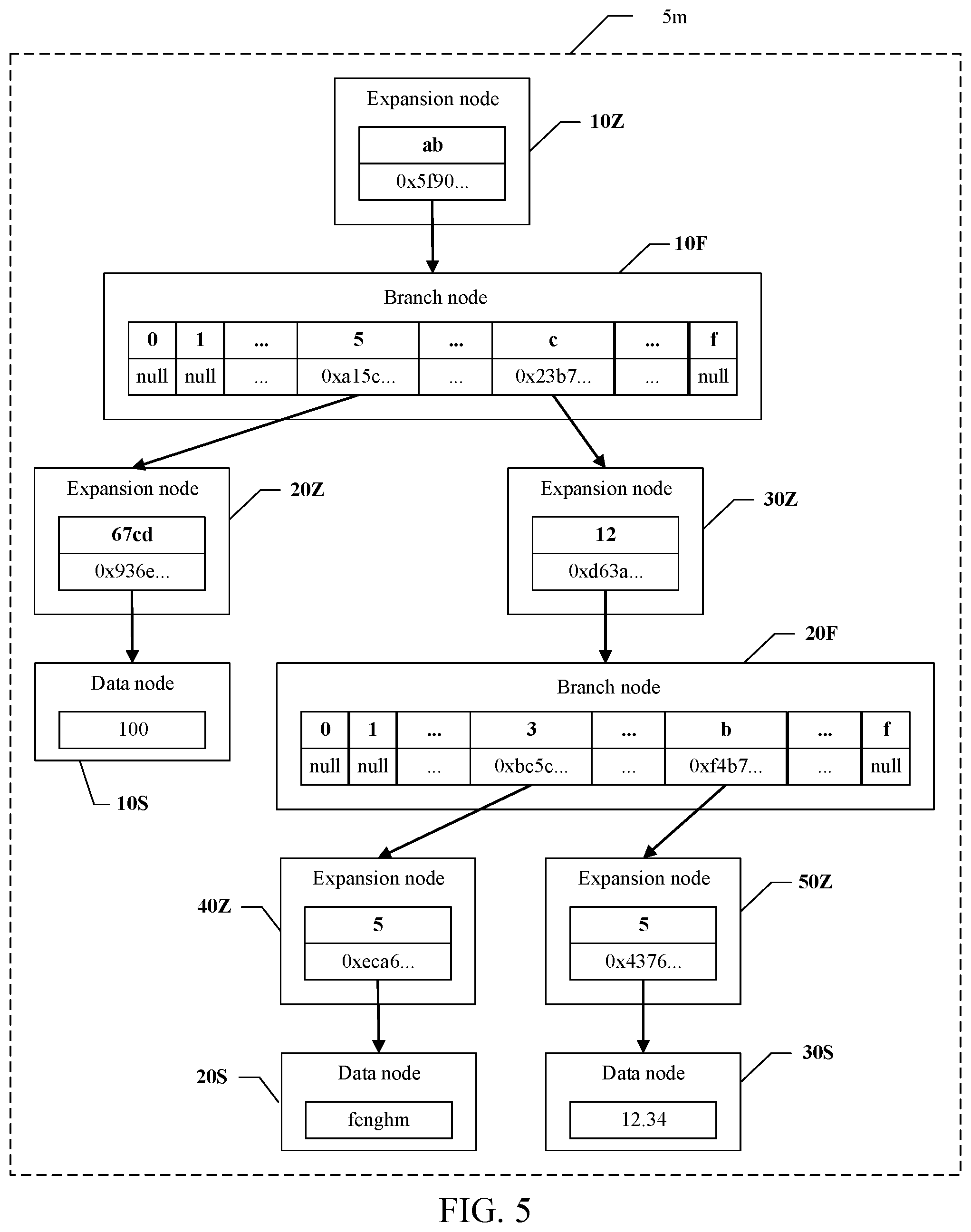Patent US12367182 Figure 5 – Transaction verification of a transaction based on a blockchain network