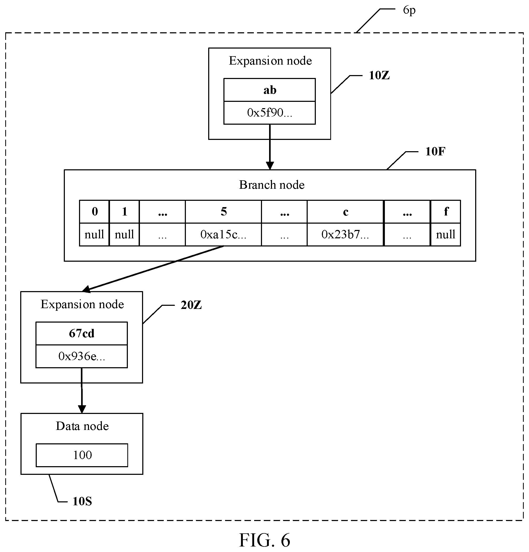 Patent US12367182 Figure 6 – Transaction verification of a transaction based on a blockchain network