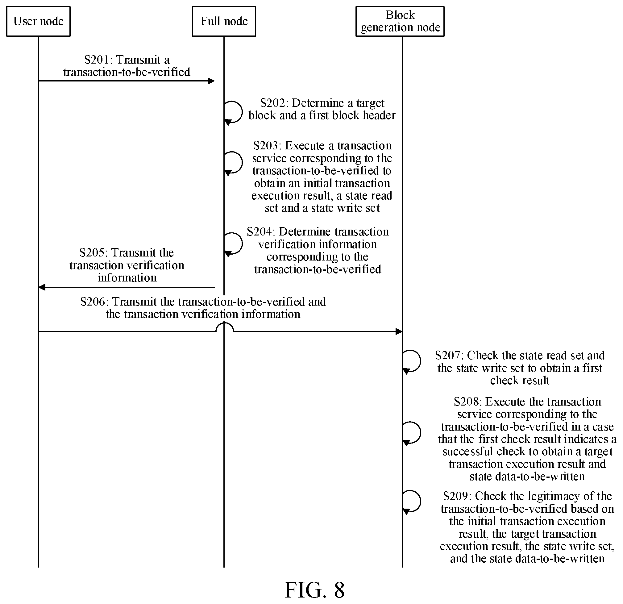 Patent US12367182 Figure 8 – Transaction verification of a transaction based on a blockchain network