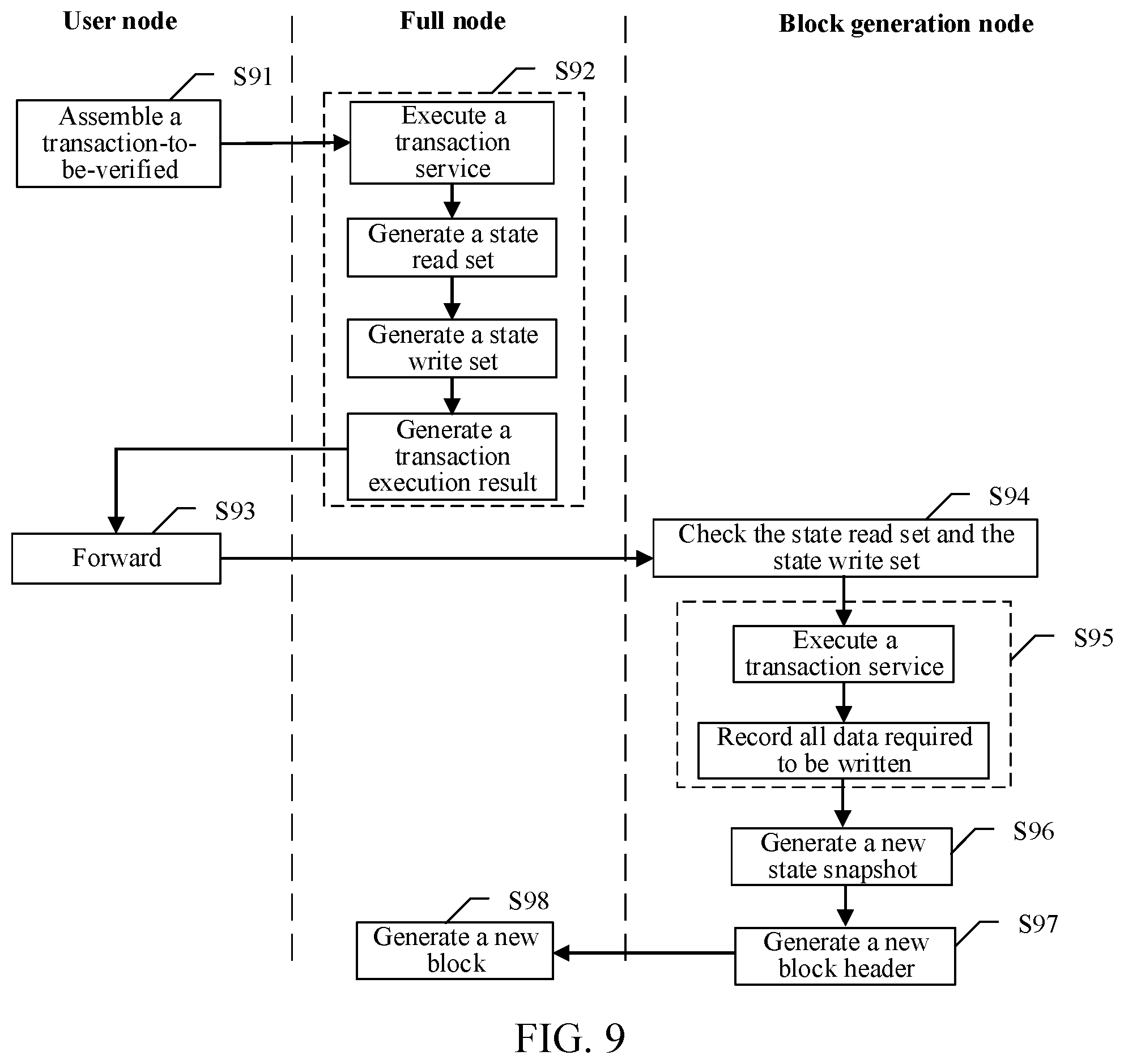 Patent US12367182 Figure 9 – Transaction verification of a transaction based on a blockchain network