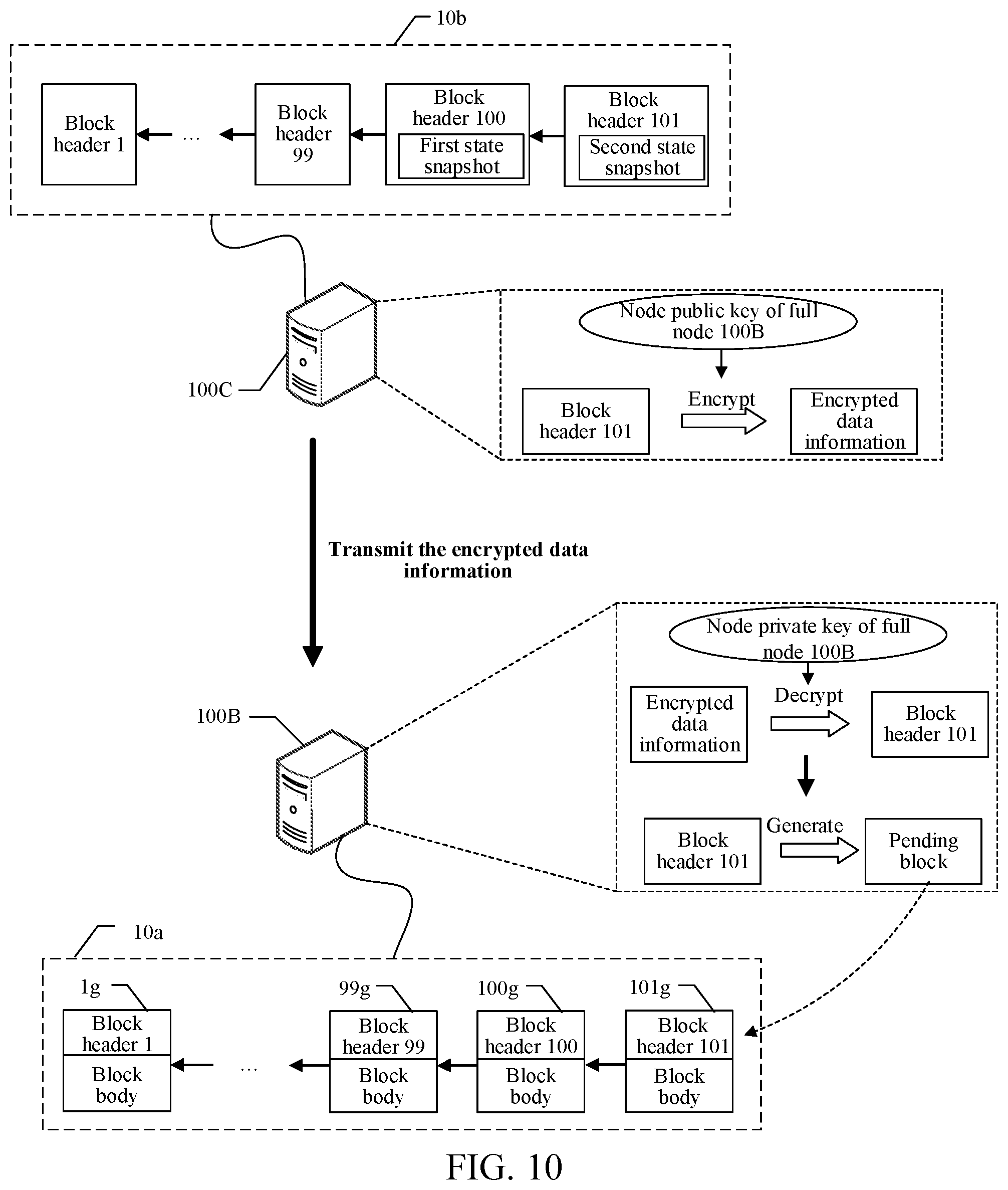 Patent US12367182 Figure 10 – Transaction verification of a transaction based on a blockchain network