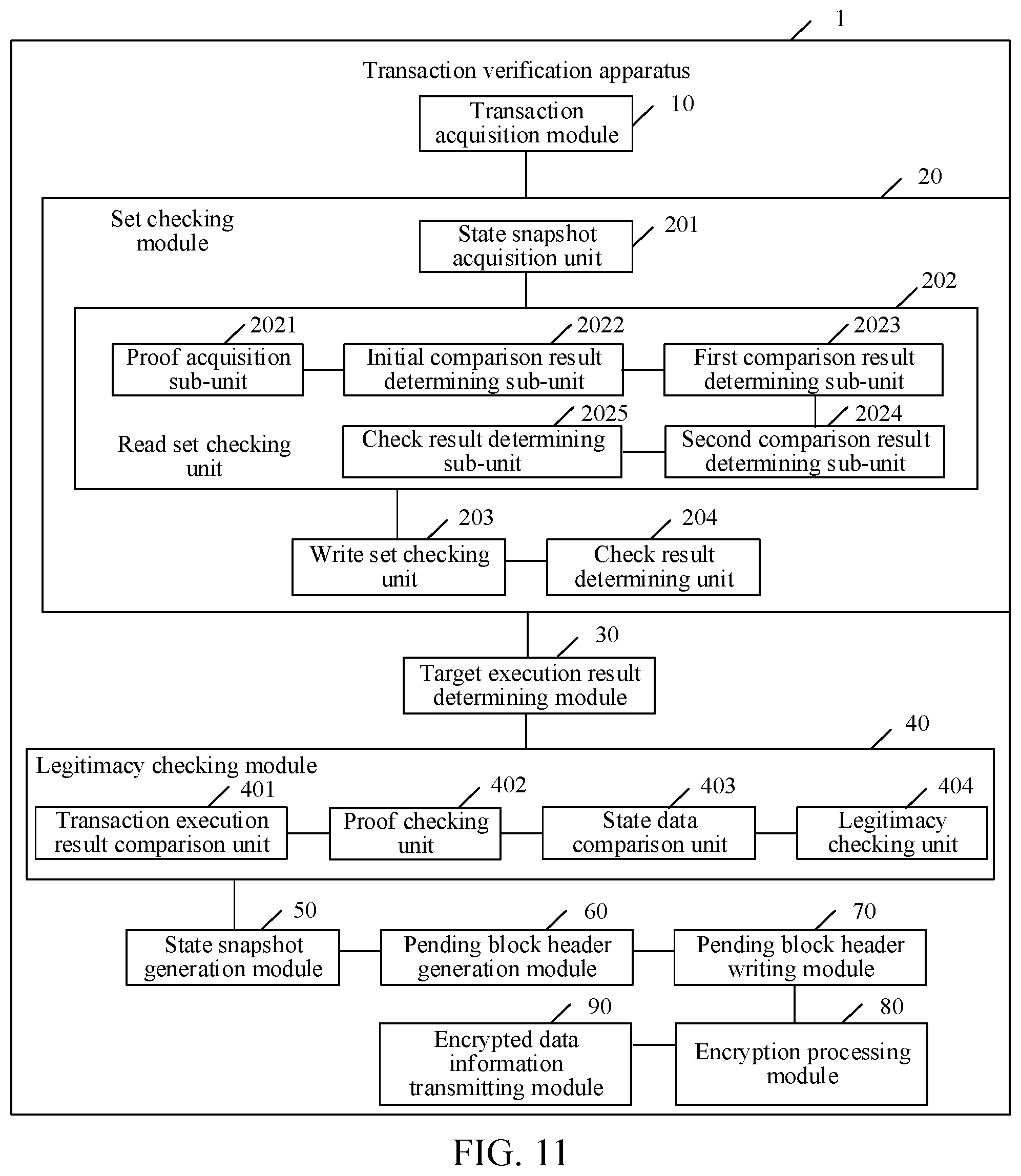 Patent US12367182 Figure 11 – Transaction verification of a transaction based on a blockchain network