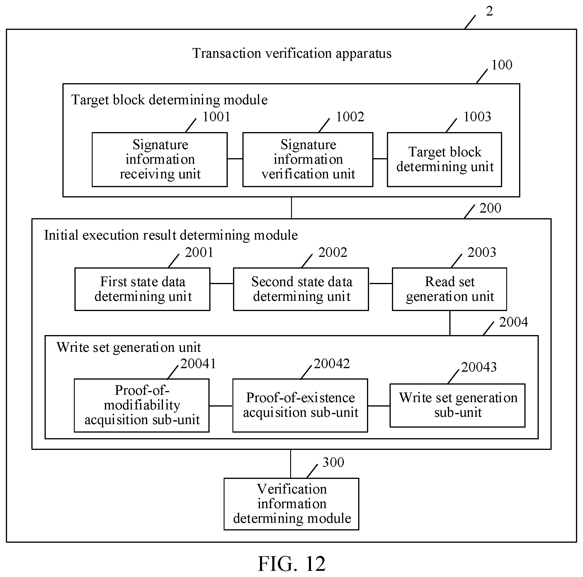 Patent US12367182 Figure 12 – Transaction verification of a transaction based on a blockchain network