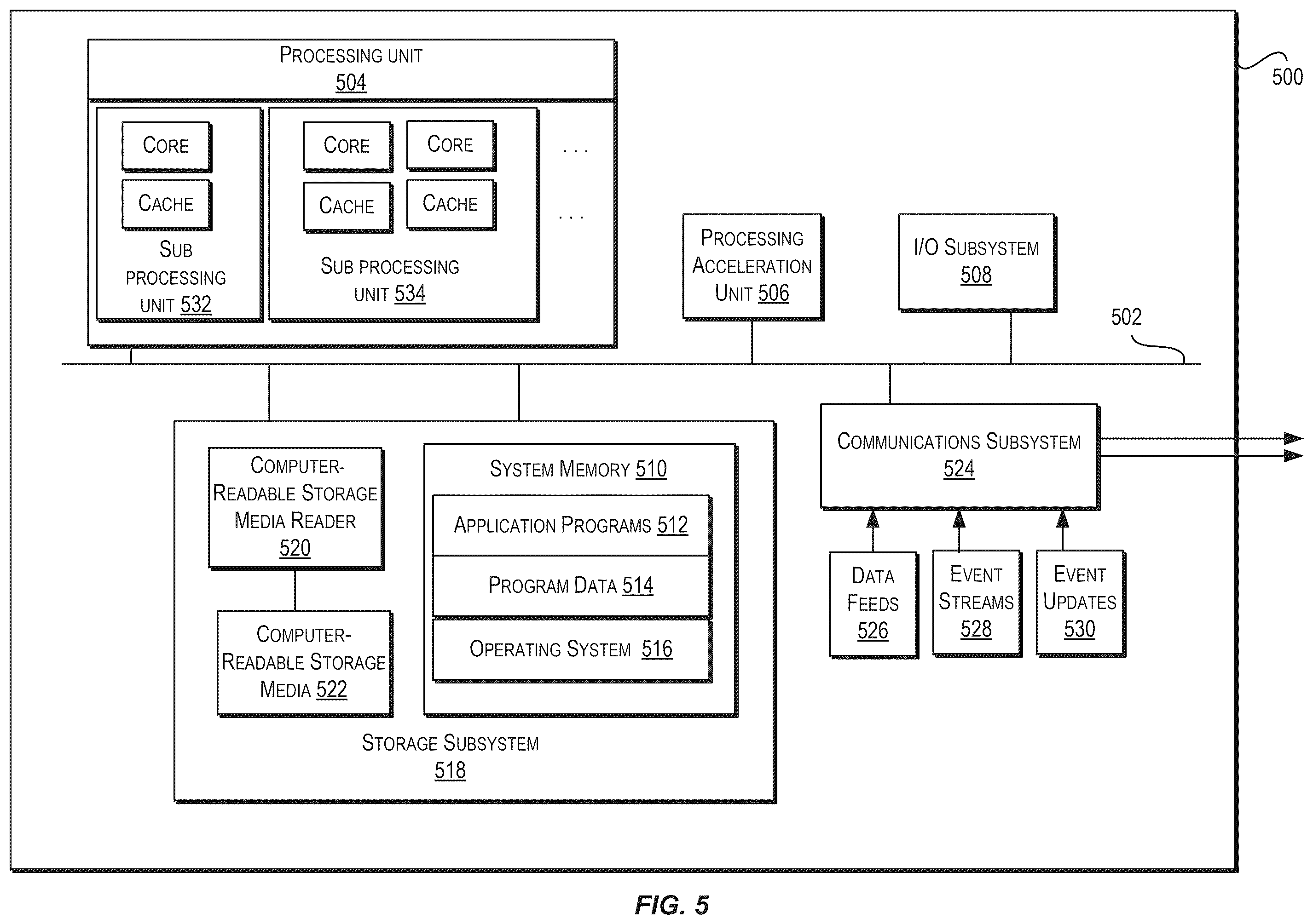 Patent US12367183 Figure 5 – Evaluating replication credentials against replication tags to determine whether to grant replication requests
