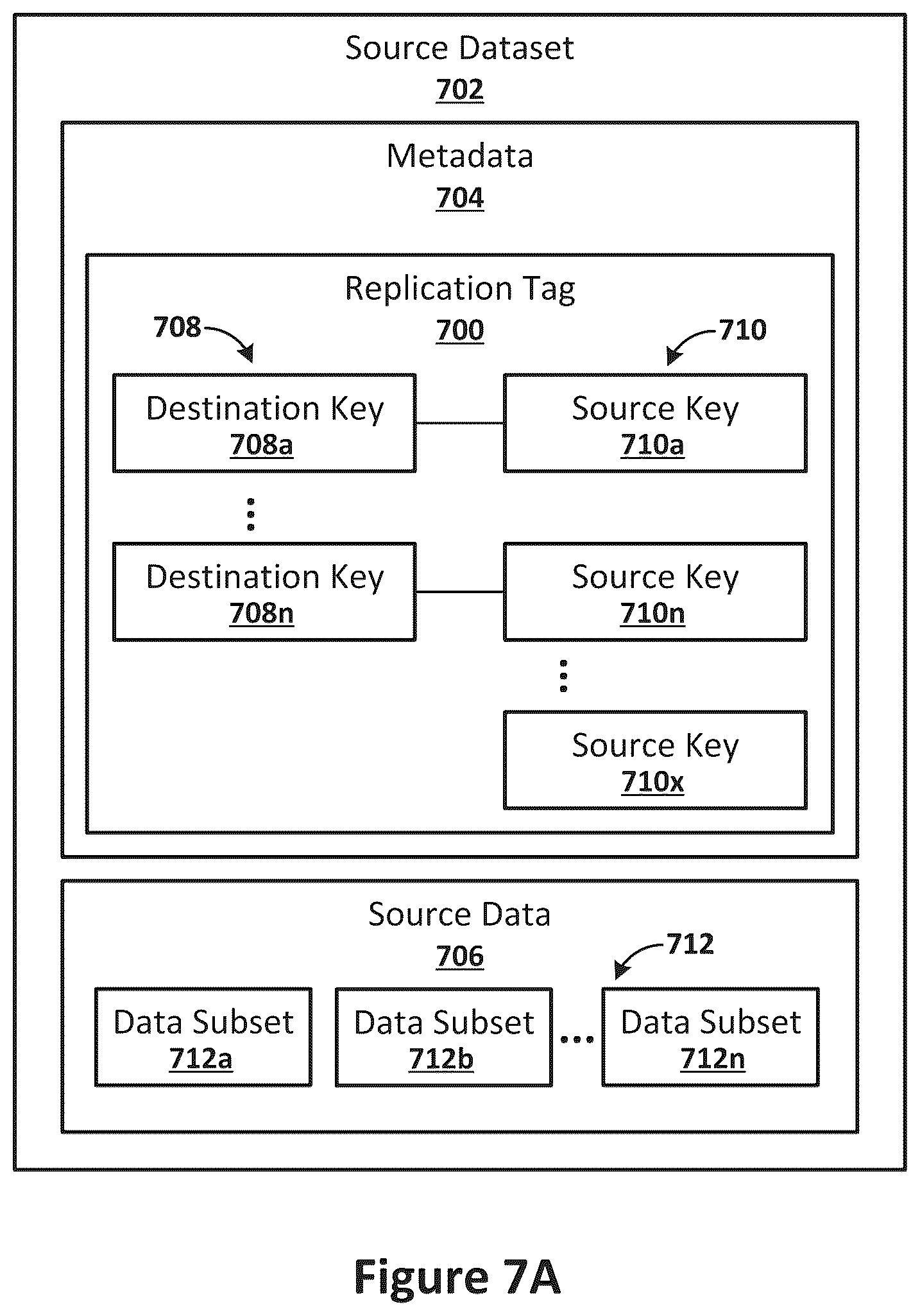 Patent US12367183 Figure 8 – Evaluating replication credentials against replication tags to determine whether to grant replication requests
