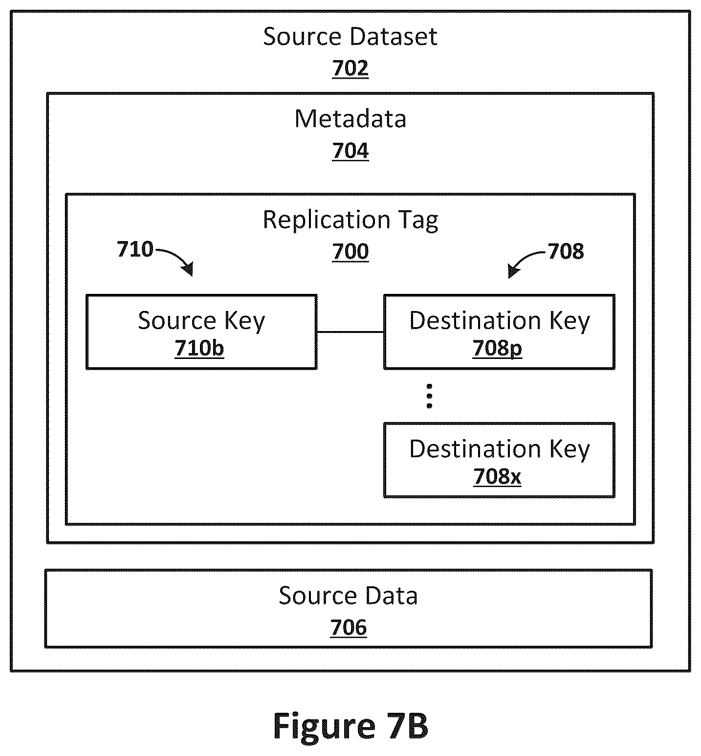 Patent US12367183 Figure 9 – Evaluating replication credentials against replication tags to determine whether to grant replication requests