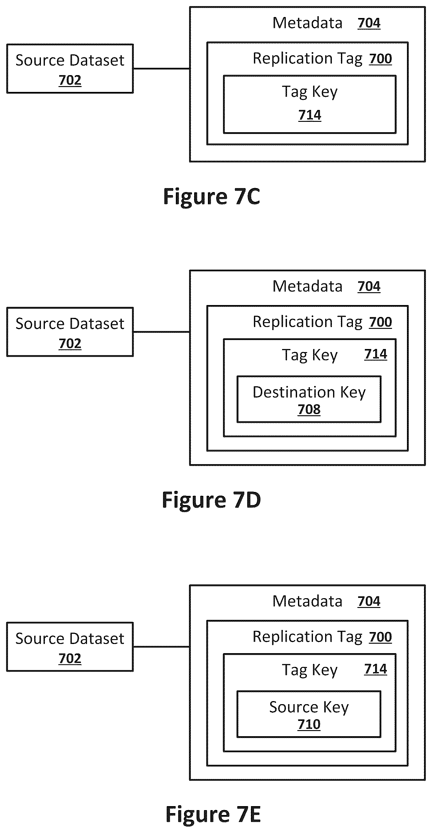 Patent US12367183 Figure 10 – Evaluating replication credentials against replication tags to determine whether to grant replication requests