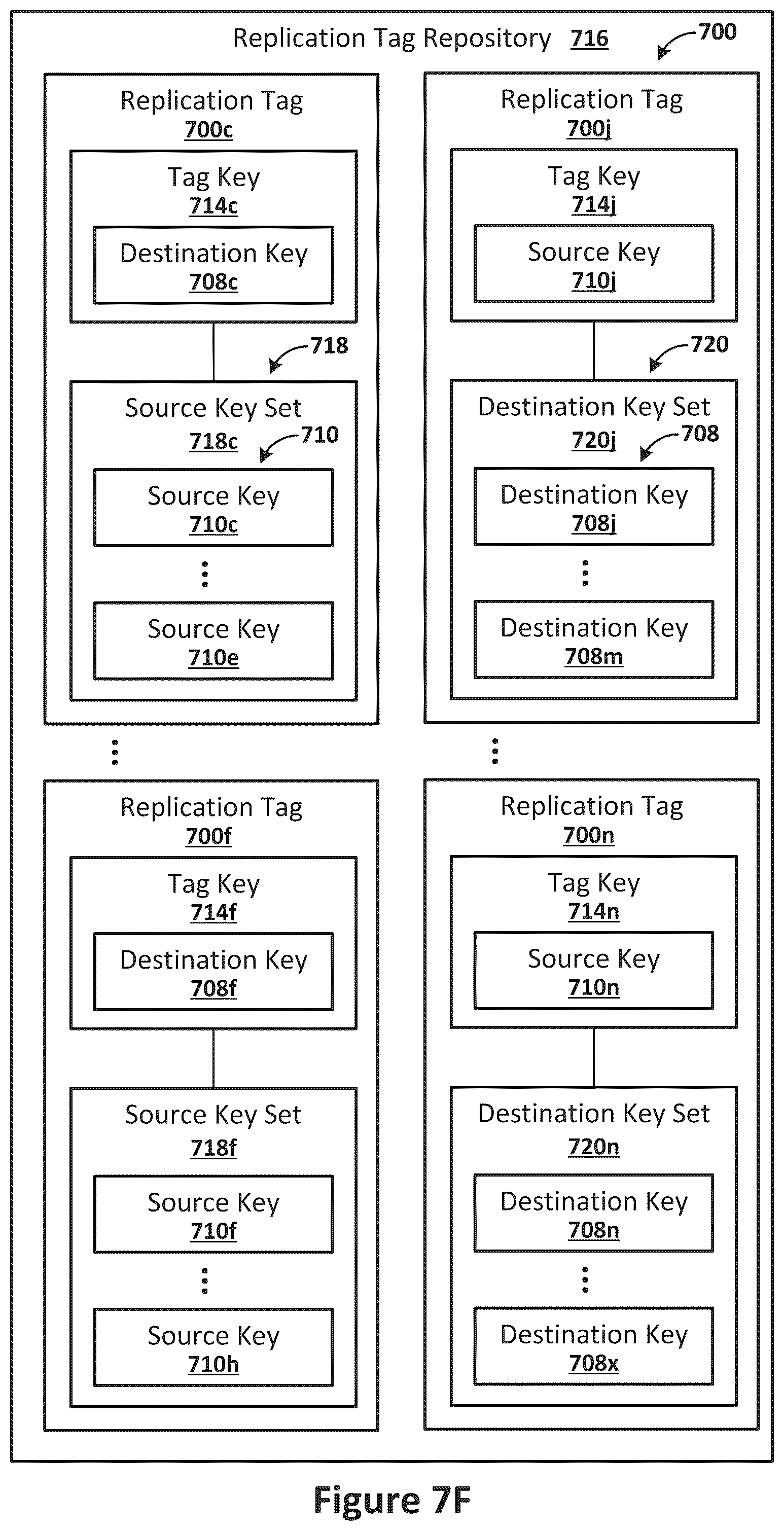 Patent US12367183 Figure 11 – Evaluating replication credentials against replication tags to determine whether to grant replication requests