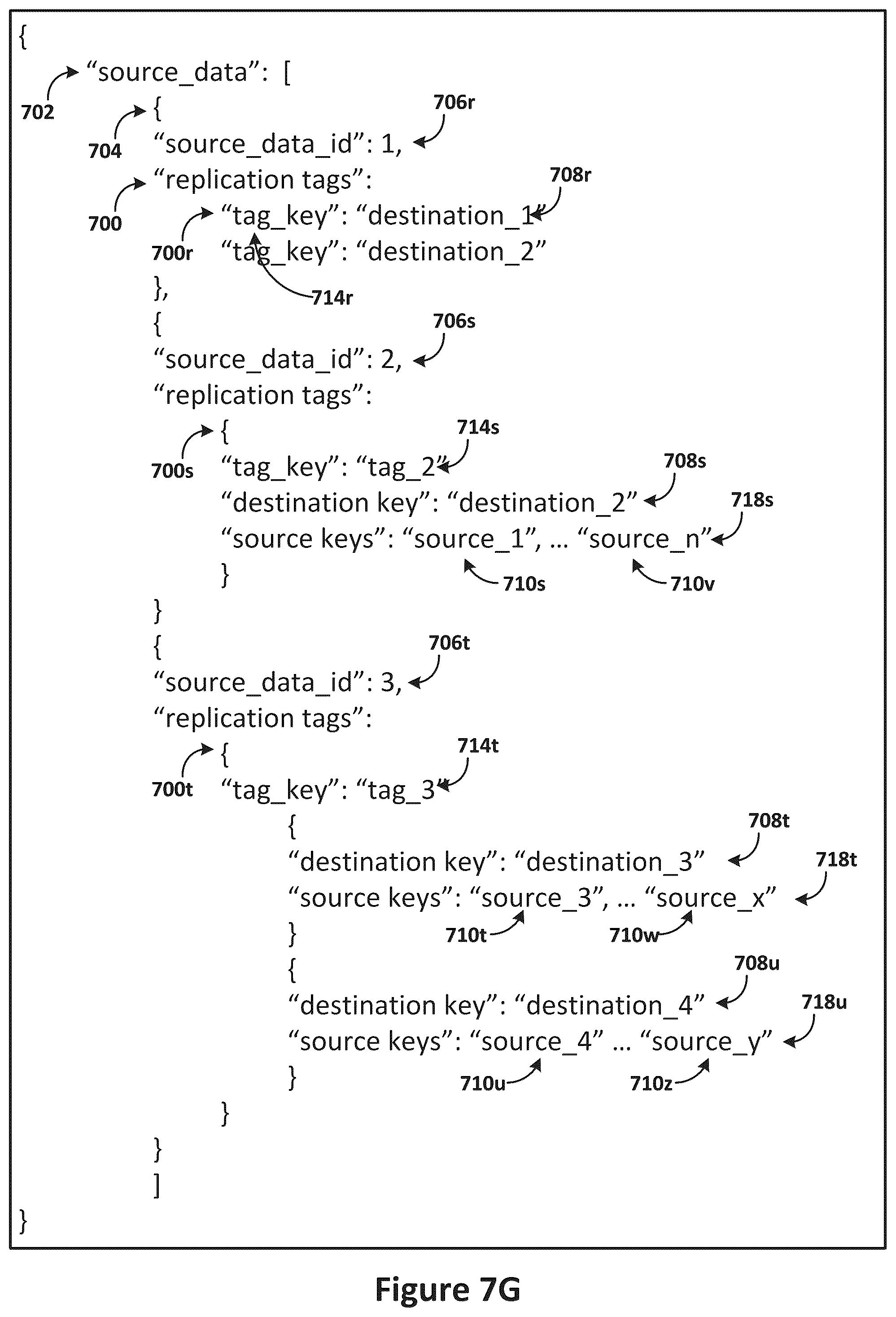 Patent US12367183 Figure 12 – Evaluating replication credentials against replication tags to determine whether to grant replication requests