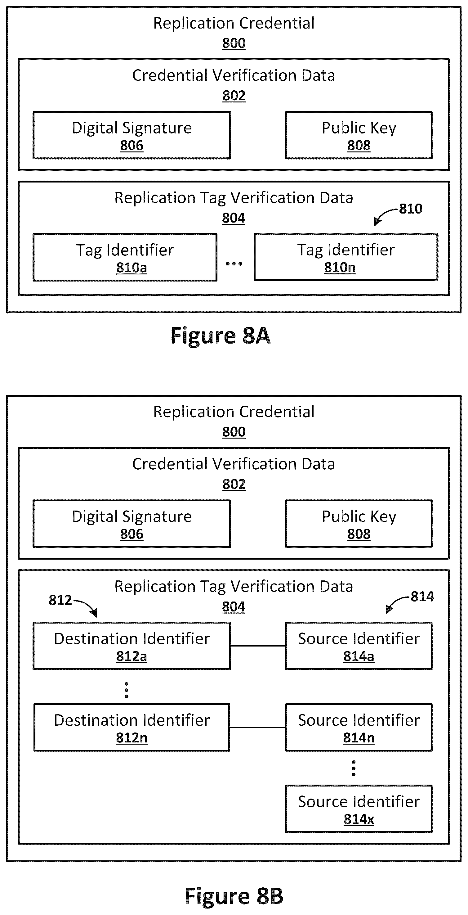 Patent US12367183 Figure 13 – Evaluating replication credentials against replication tags to determine whether to grant replication requests