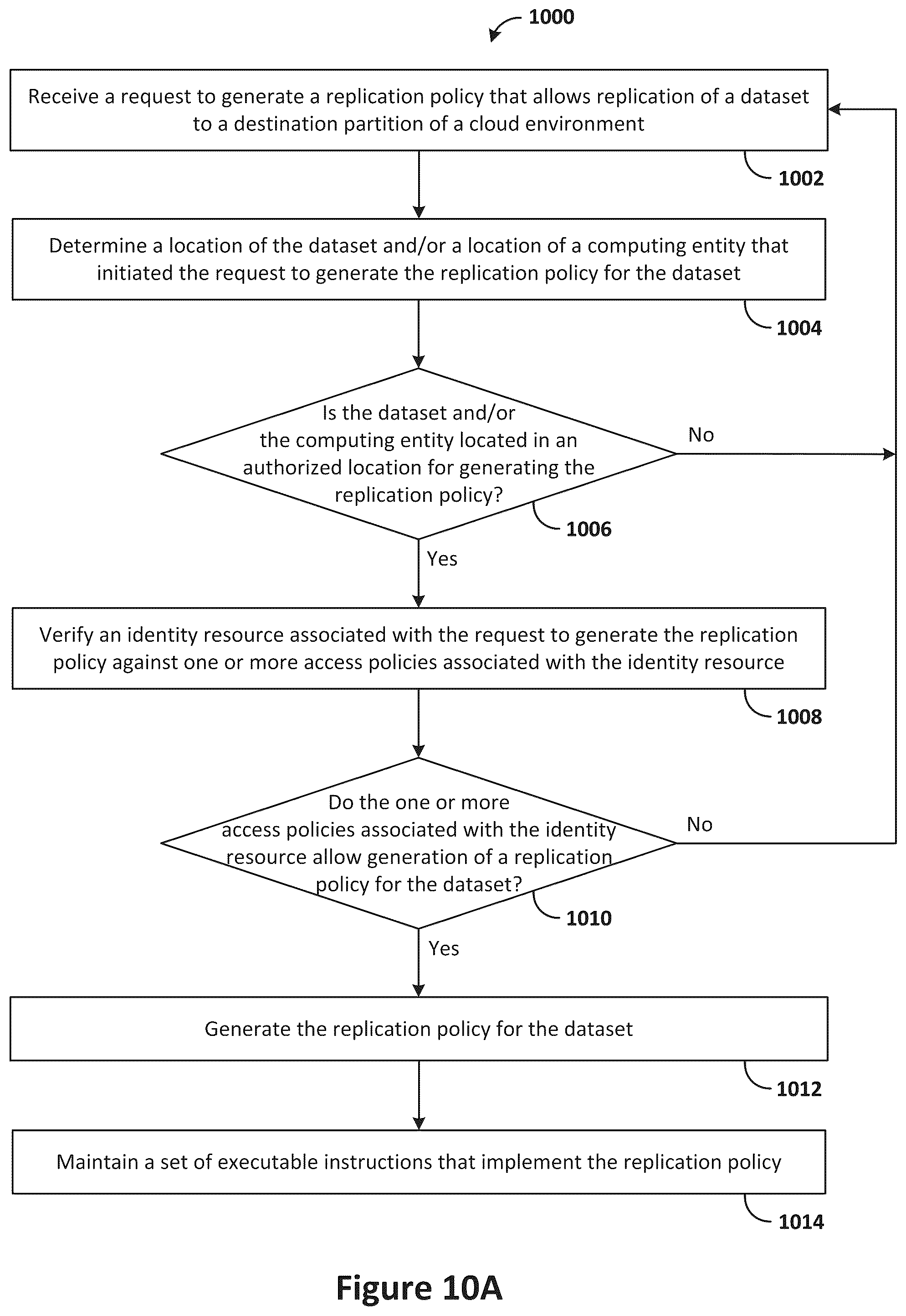 Patent US12367183 Figure 16 – Evaluating replication credentials against replication tags to determine whether to grant replication requests