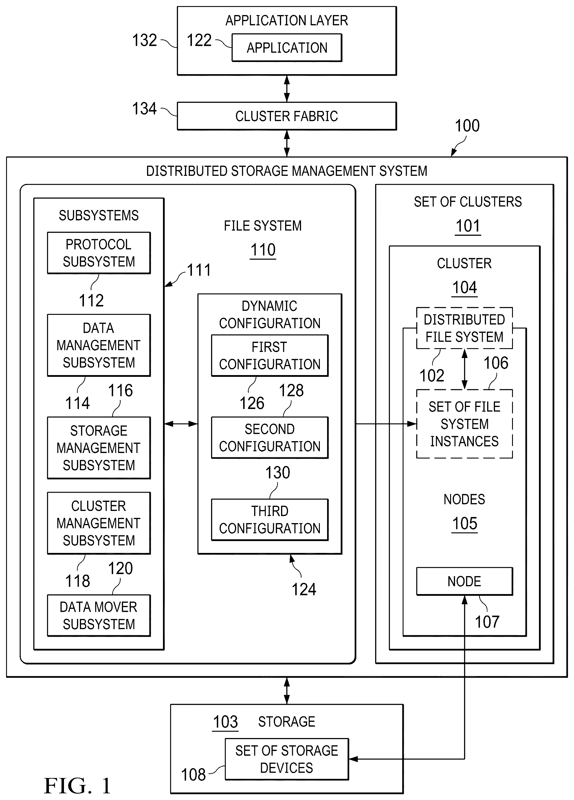 Patent US12367184 — Distributed file system that provides scalability and resiliency — Figure 1