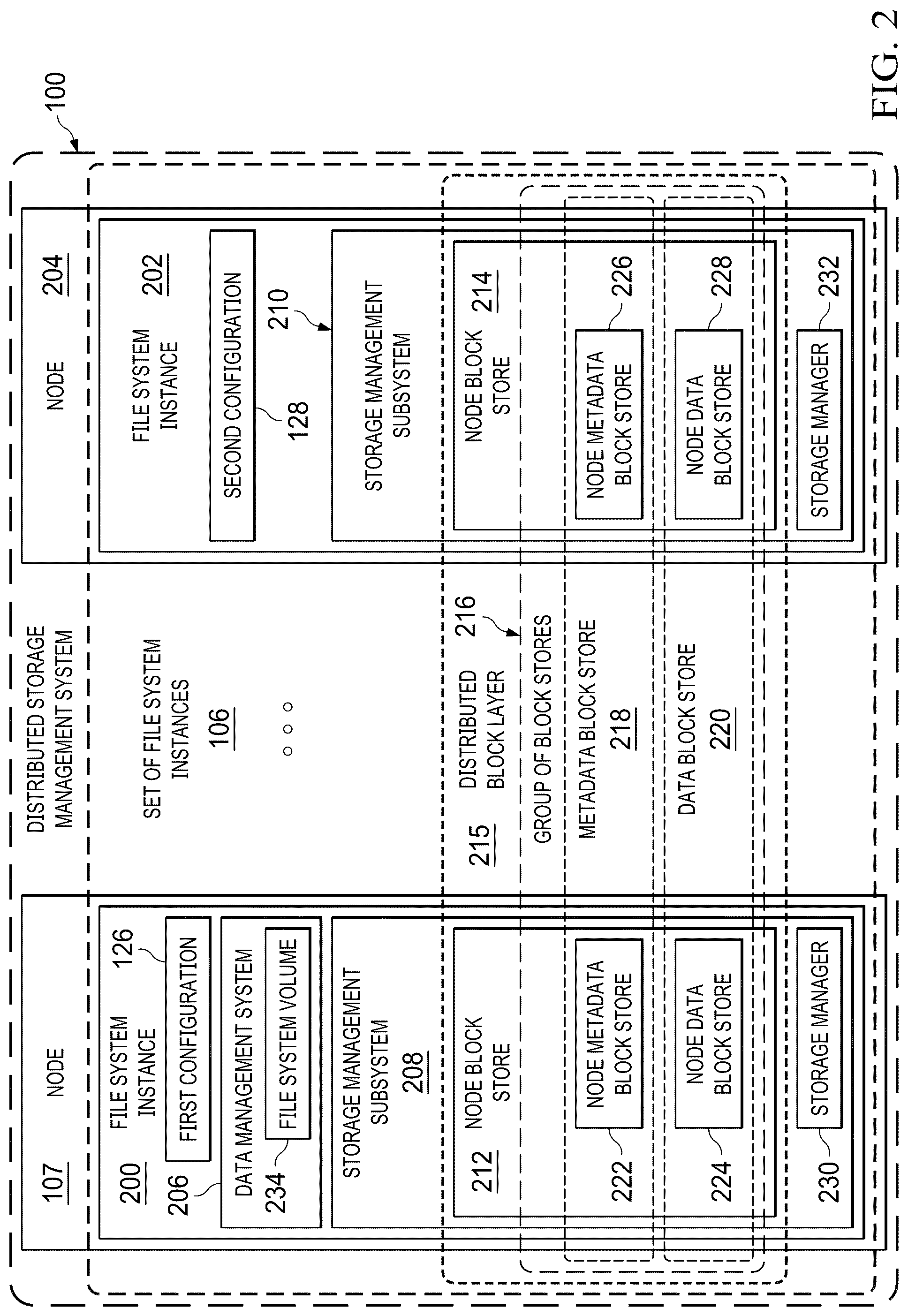 Patent US12367184 Figure 2 – Distributed file system that provides scalability and resiliency