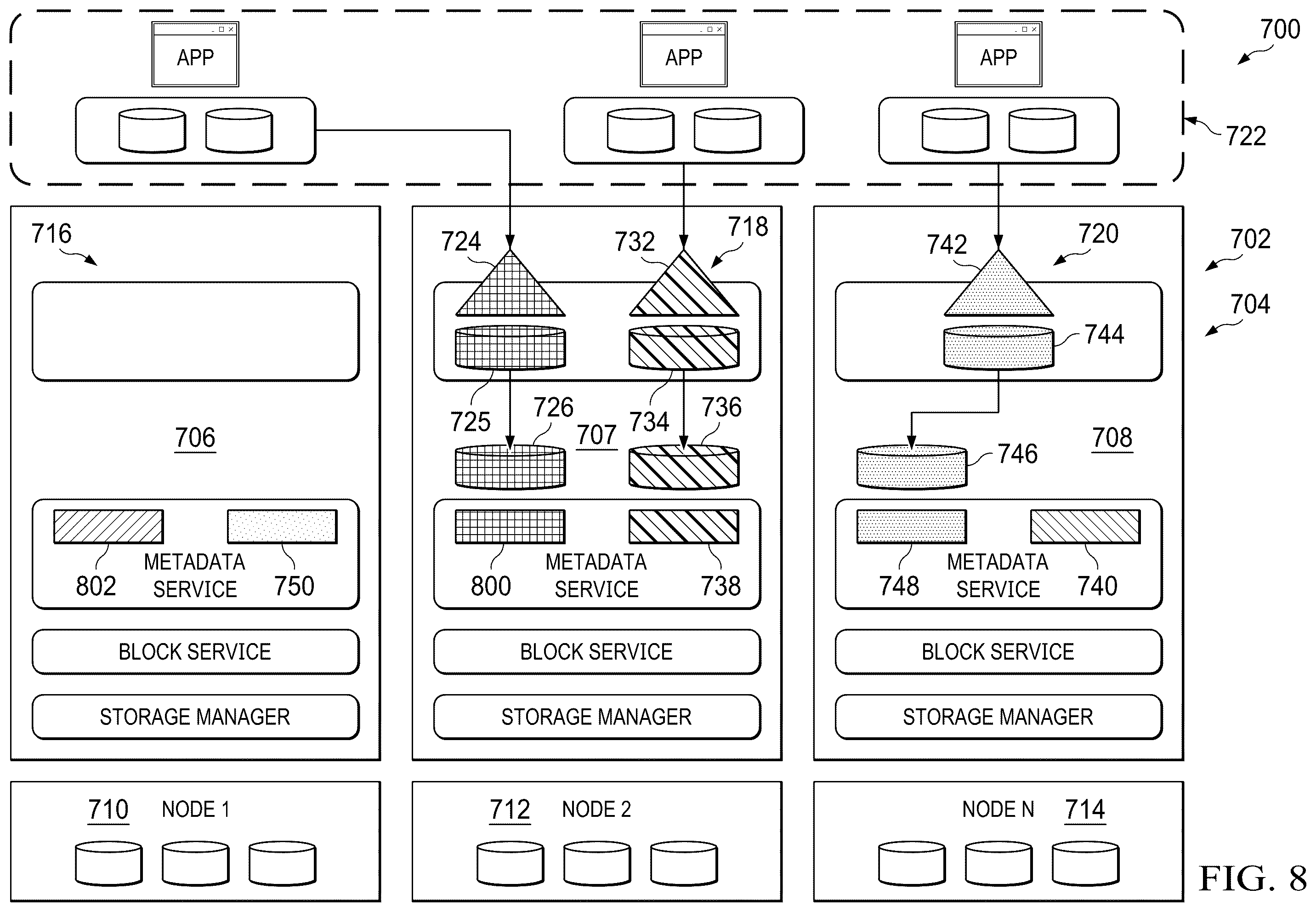 Patent US12367184 Figure 8 – Distributed file system that provides scalability and resiliency