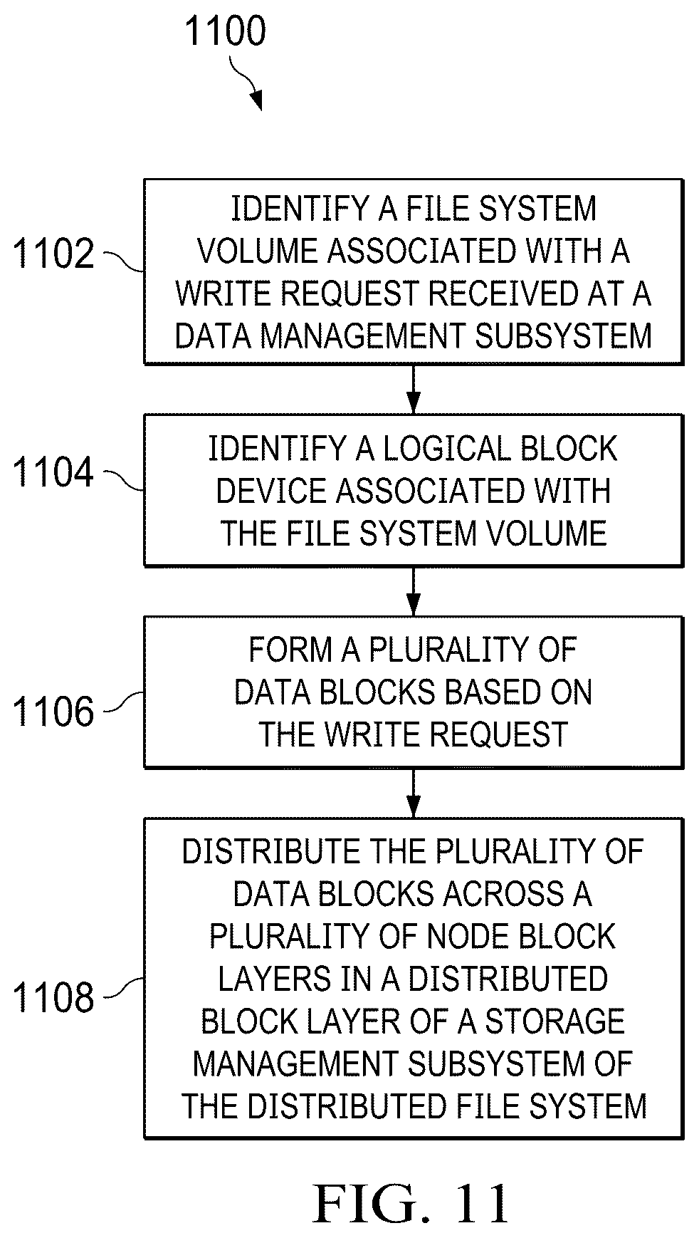 Patent US12367184 Figure 11 – Distributed file system that provides scalability and resiliency