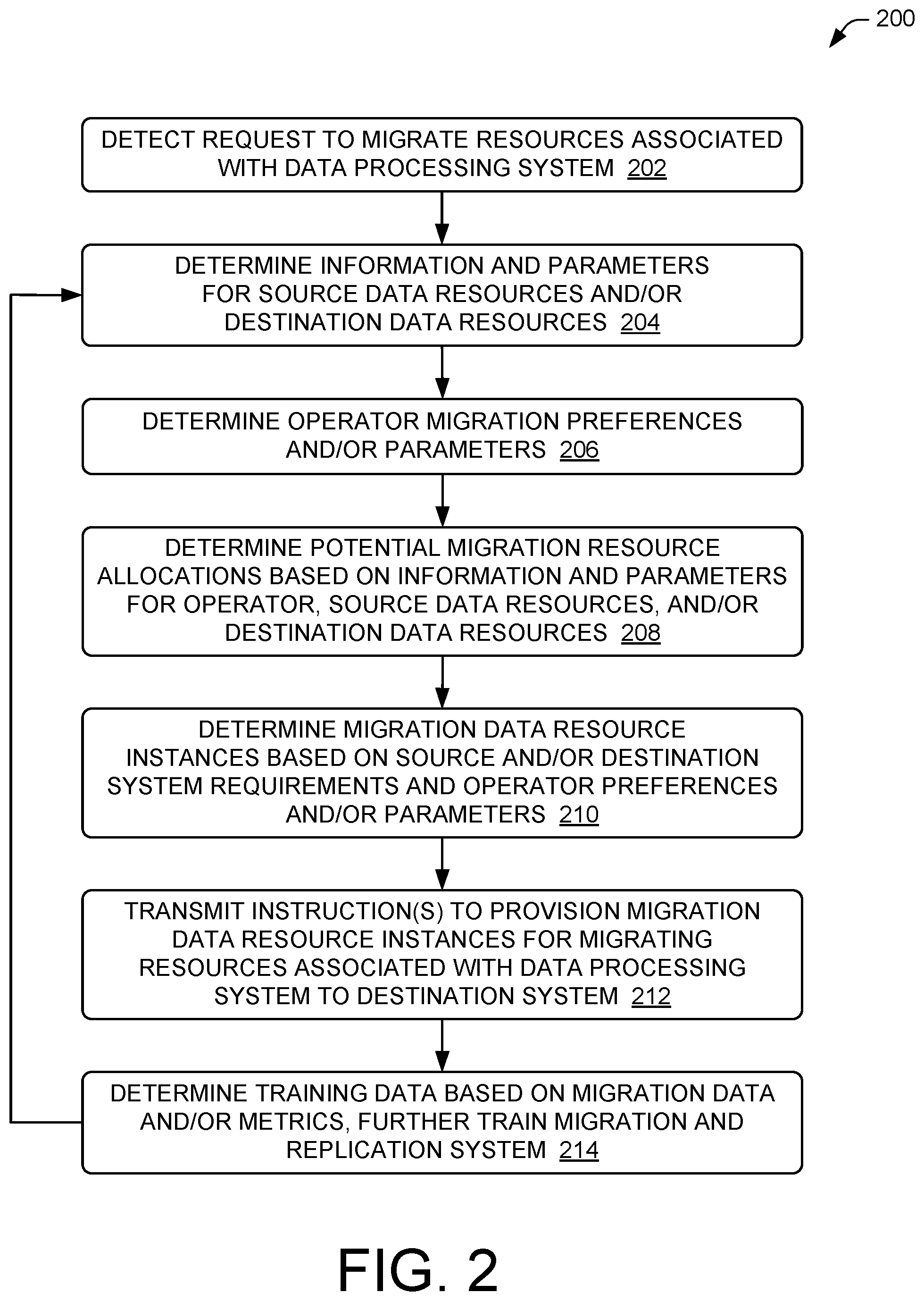 Patent US12367185 Figure 2 – Replication system for data migration