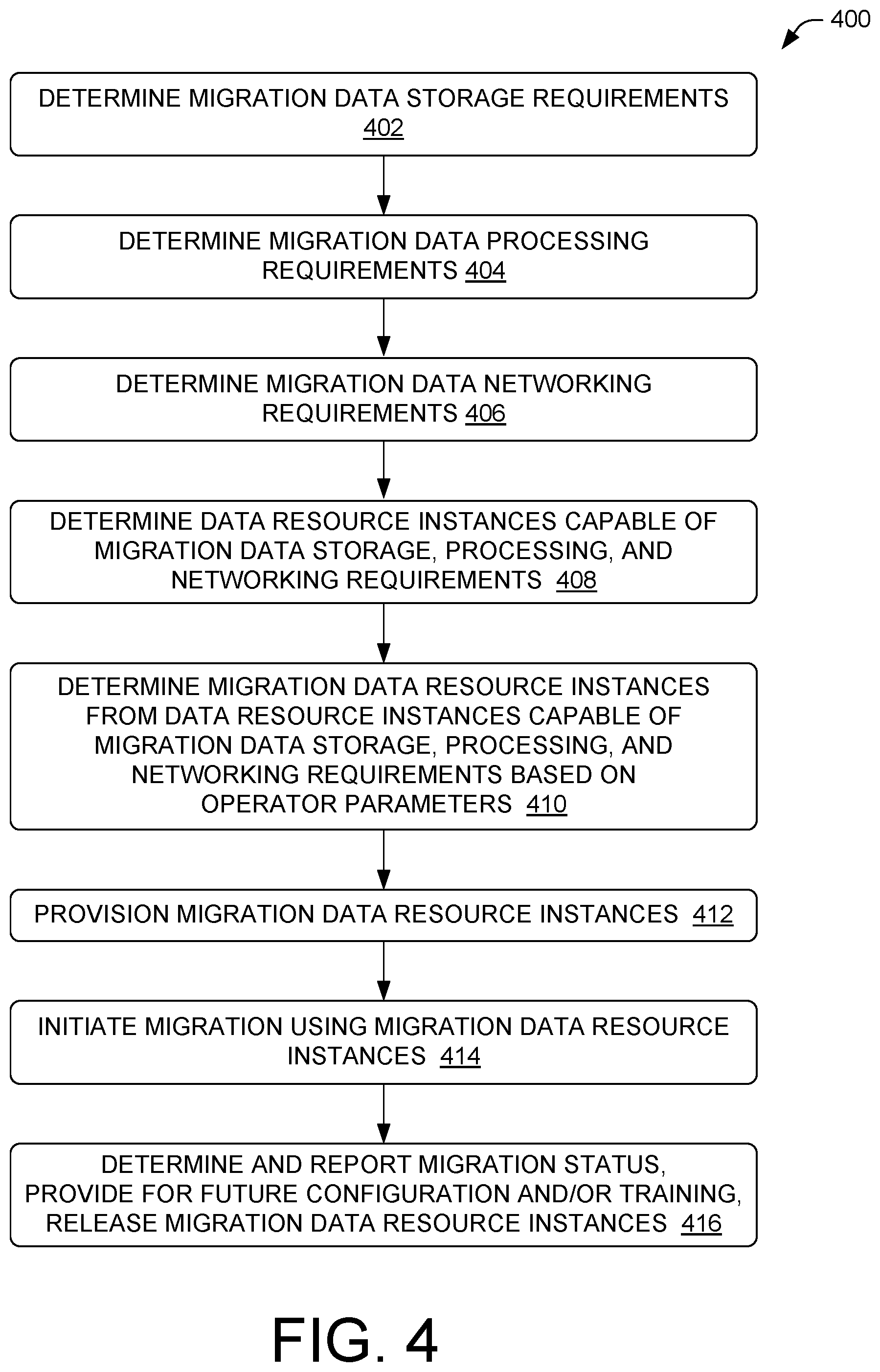 Patent US12367185 Figure 4 – Replication system for data migration