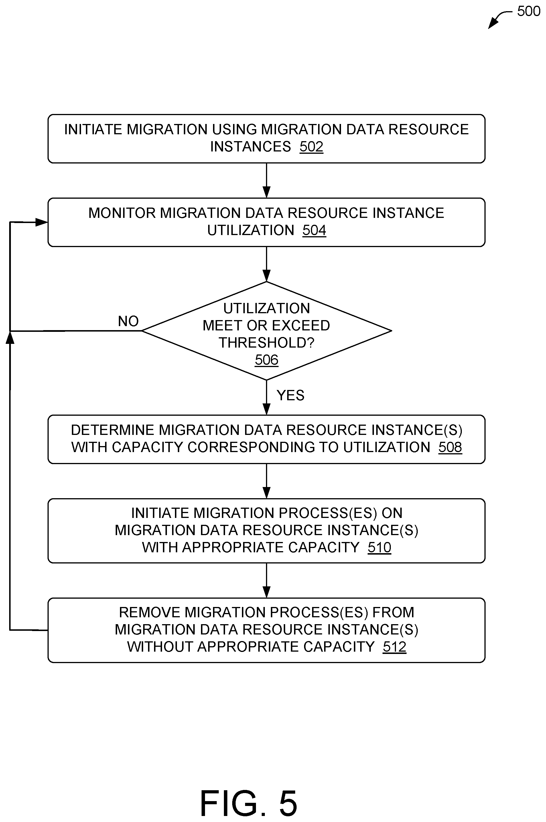 Patent US12367185 Figure 5 – Replication system for data migration