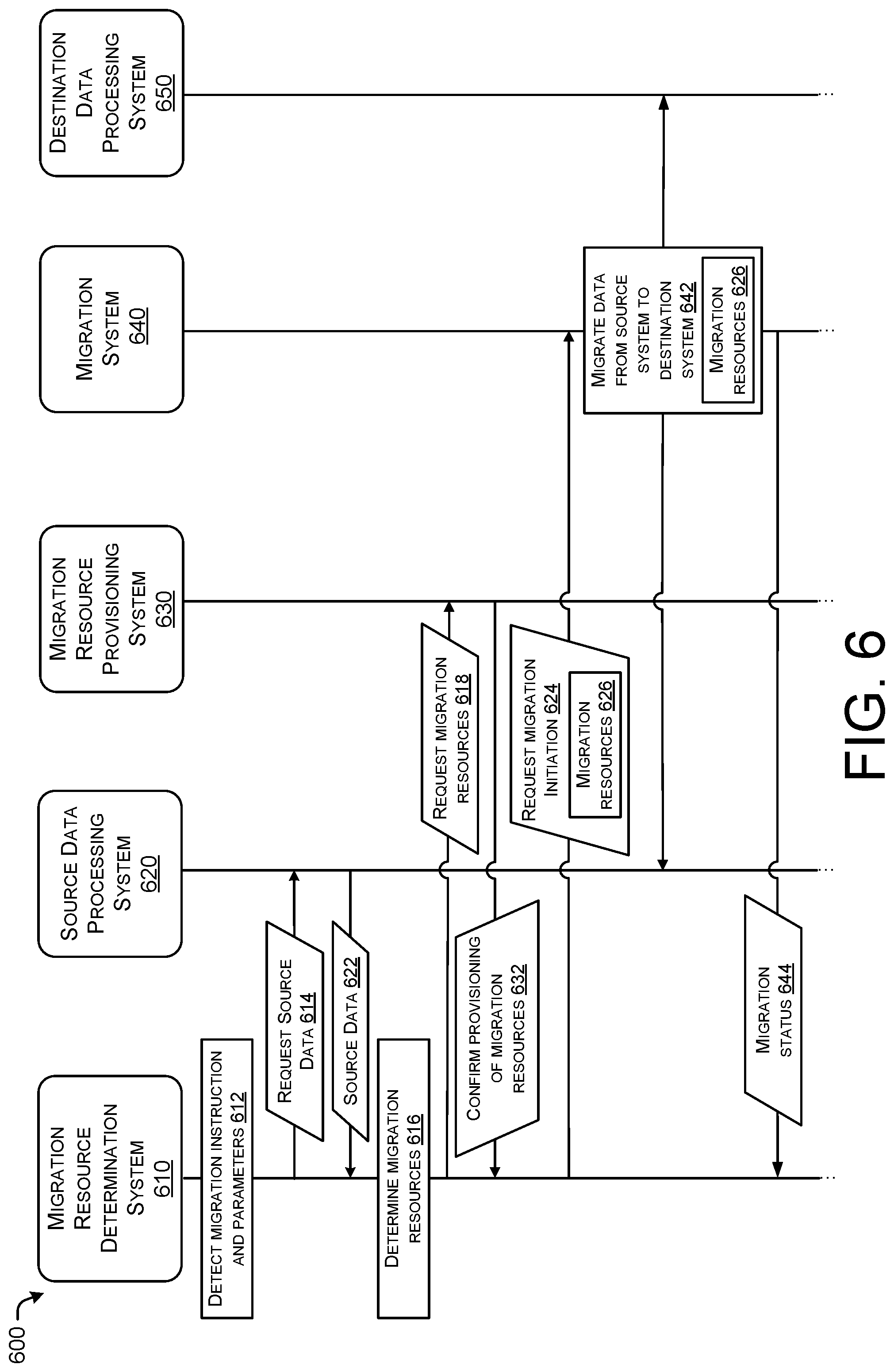 Patent US12367185 Figure 6 – Replication system for data migration