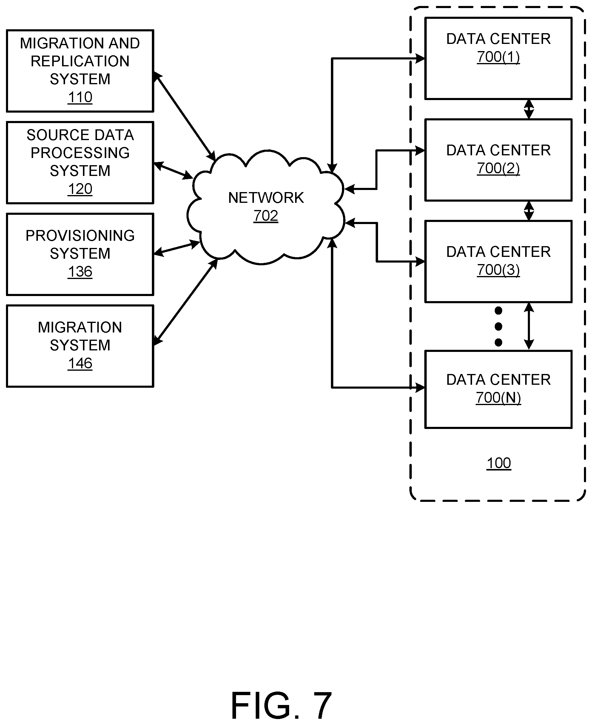 Patent US12367185 Figure 7 – Replication system for data migration