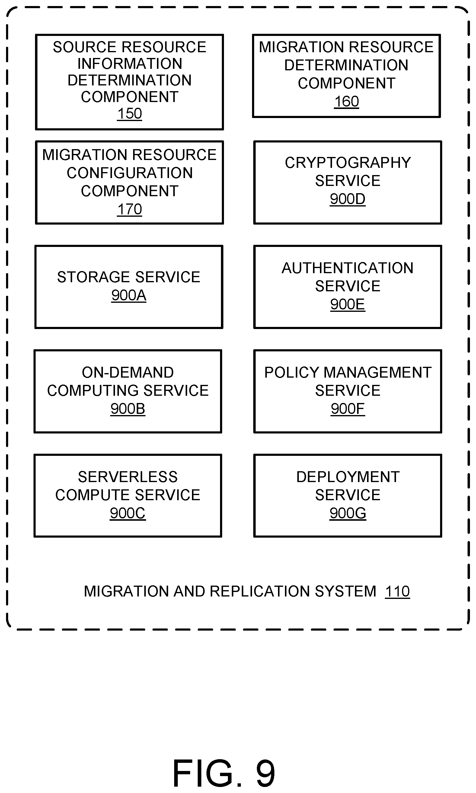 Patent US12367185 Figure 9 – Replication system for data migration
