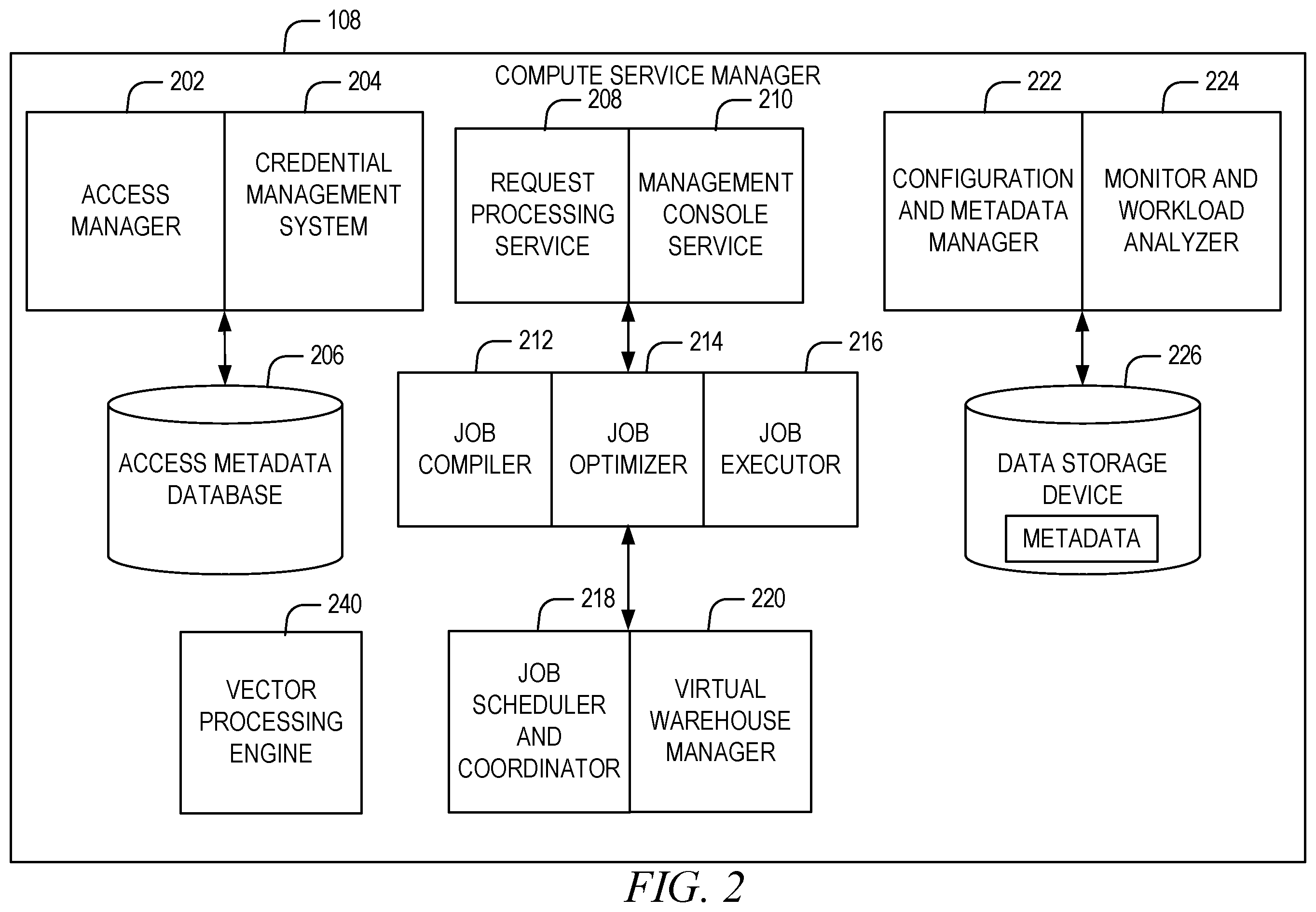 Patent US12367186 Figure 2 – Distributed in-database vectorized operations using user defined table functions
