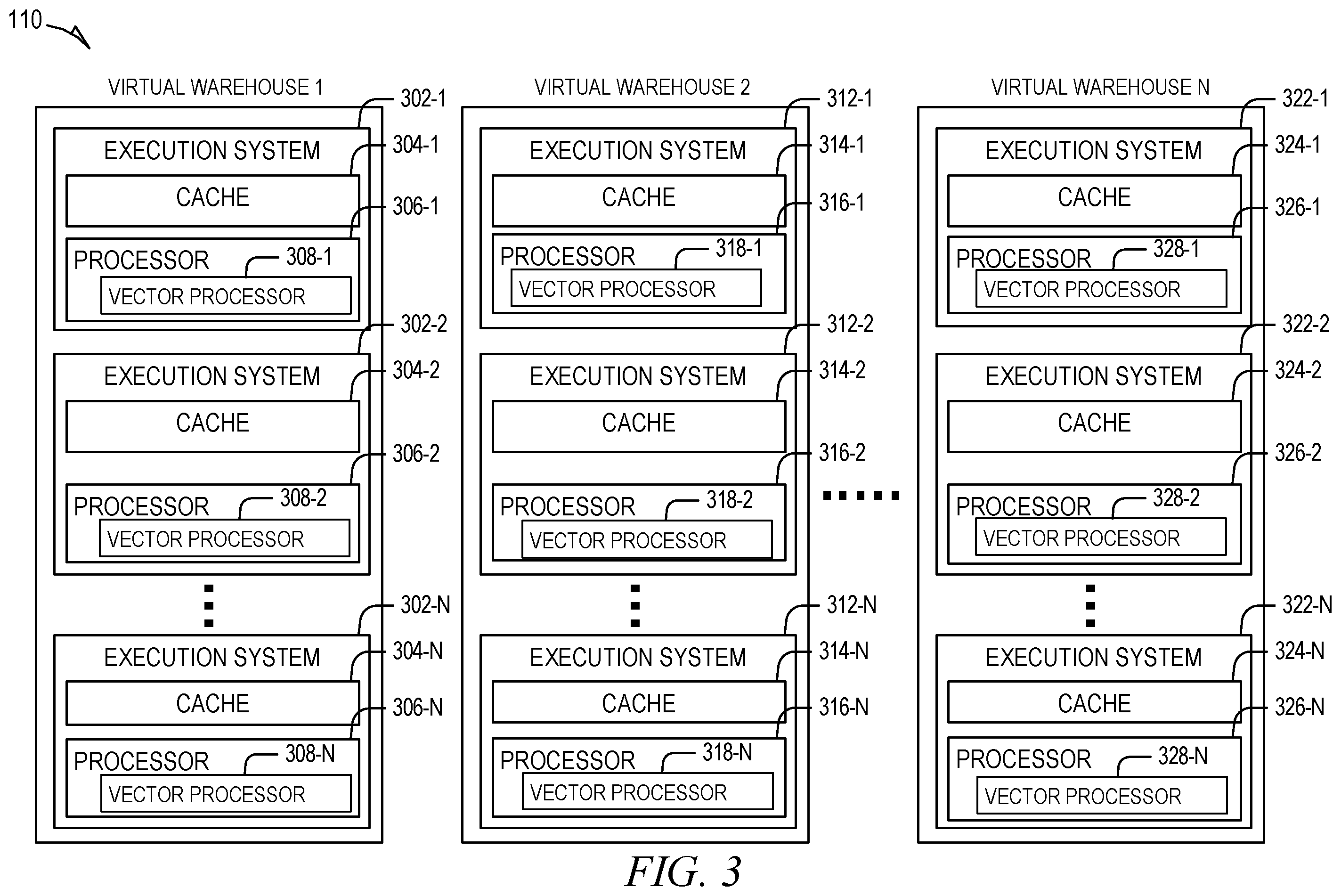Patent US12367186 Figure 3 – Distributed in-database vectorized operations using user defined table functions