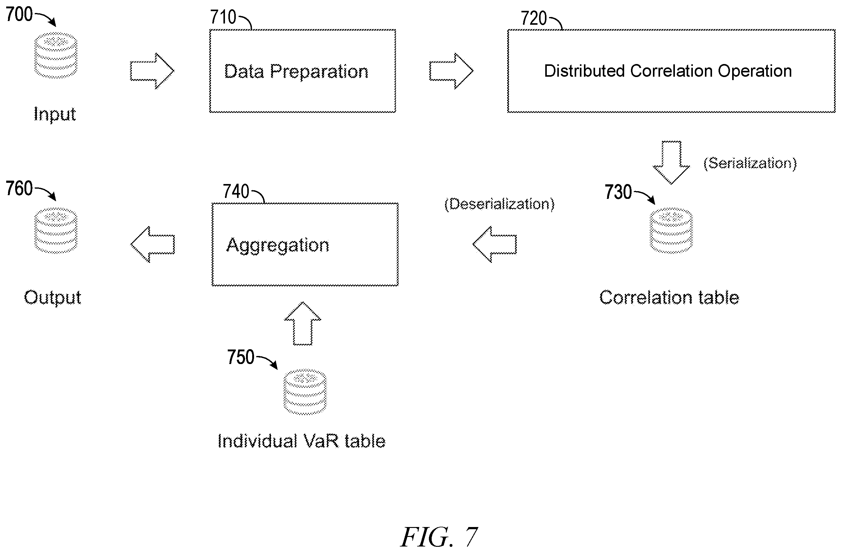 Patent US12367186 Figure 7 – Distributed in-database vectorized operations using user defined table functions