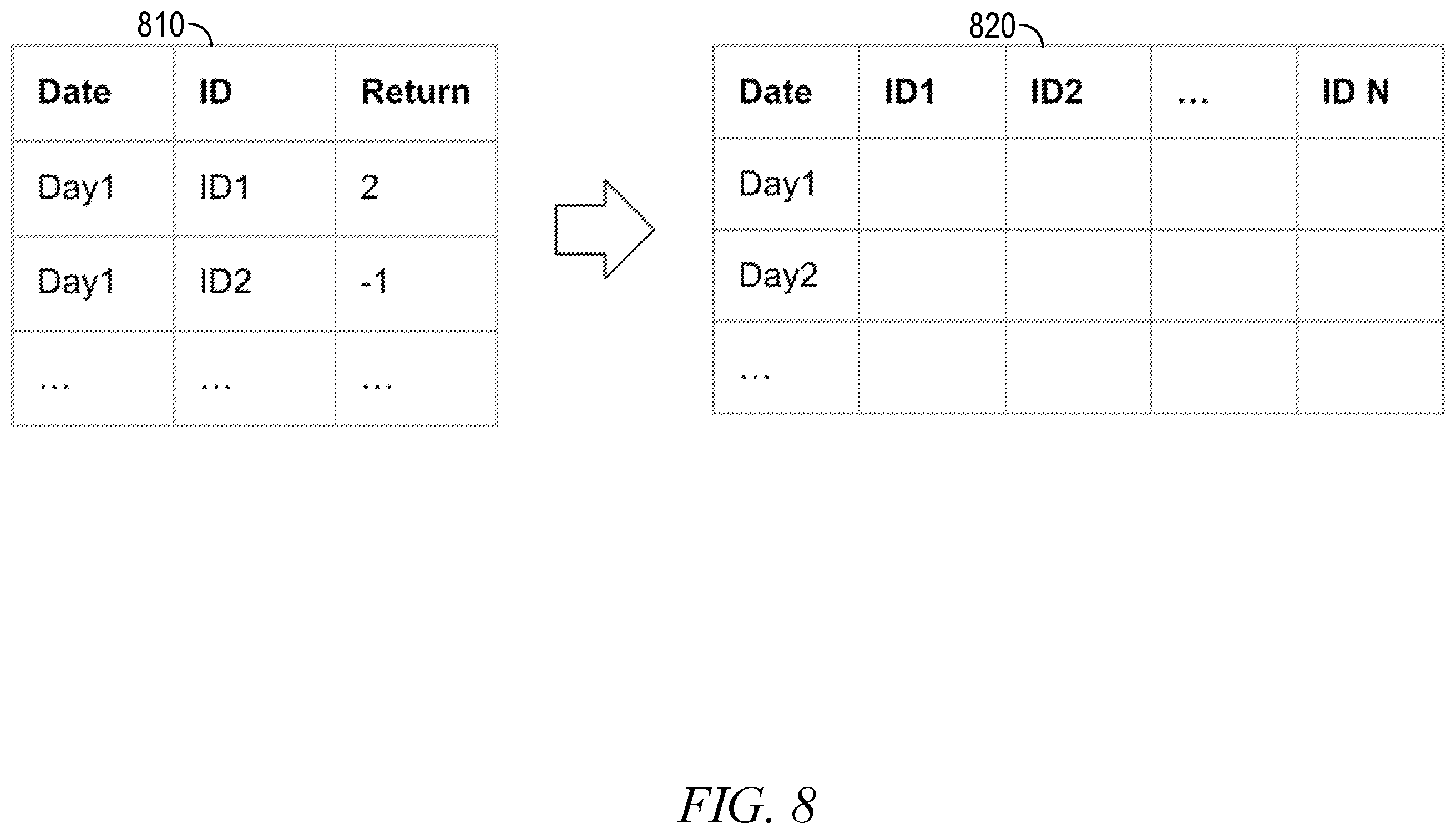 Patent US12367186 Figure 8 – Distributed in-database vectorized operations using user defined table functions