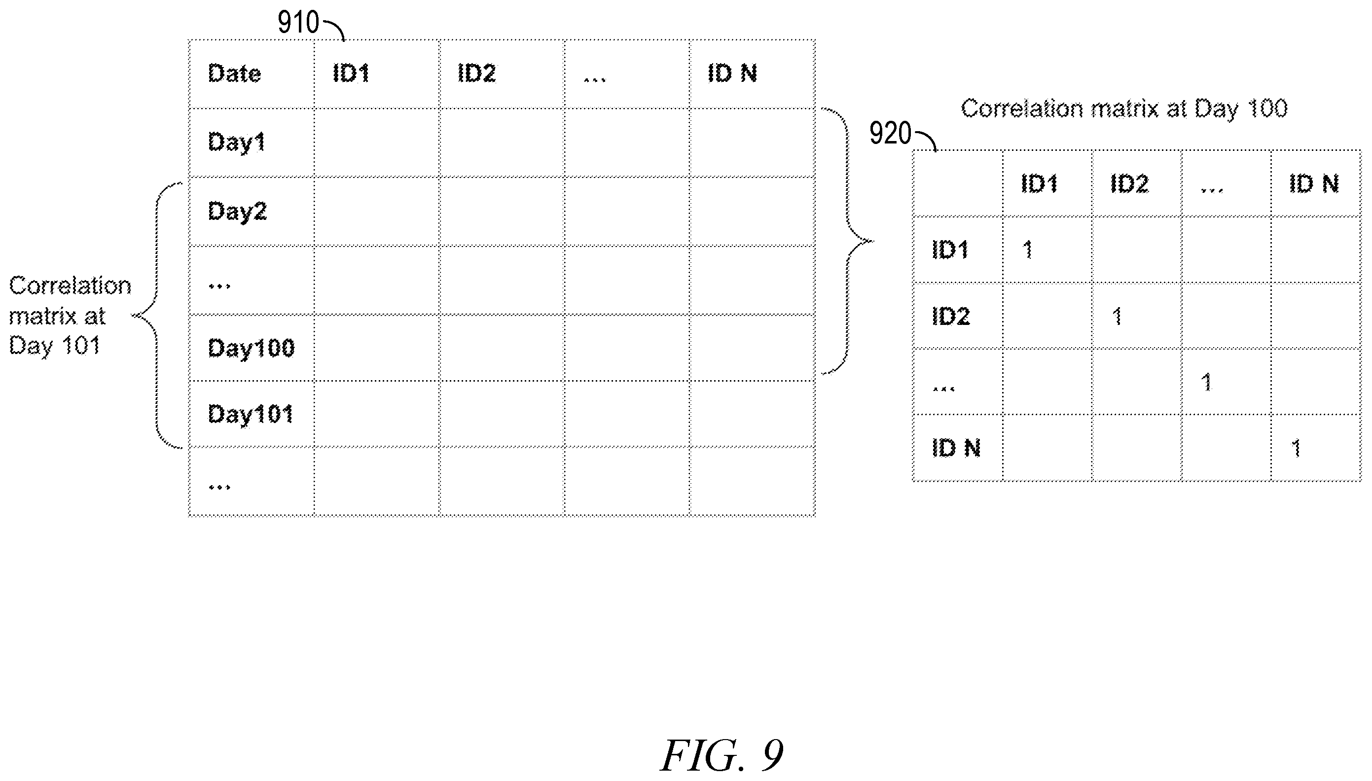 Patent US12367186 Figure 9 – Distributed in-database vectorized operations using user defined table functions