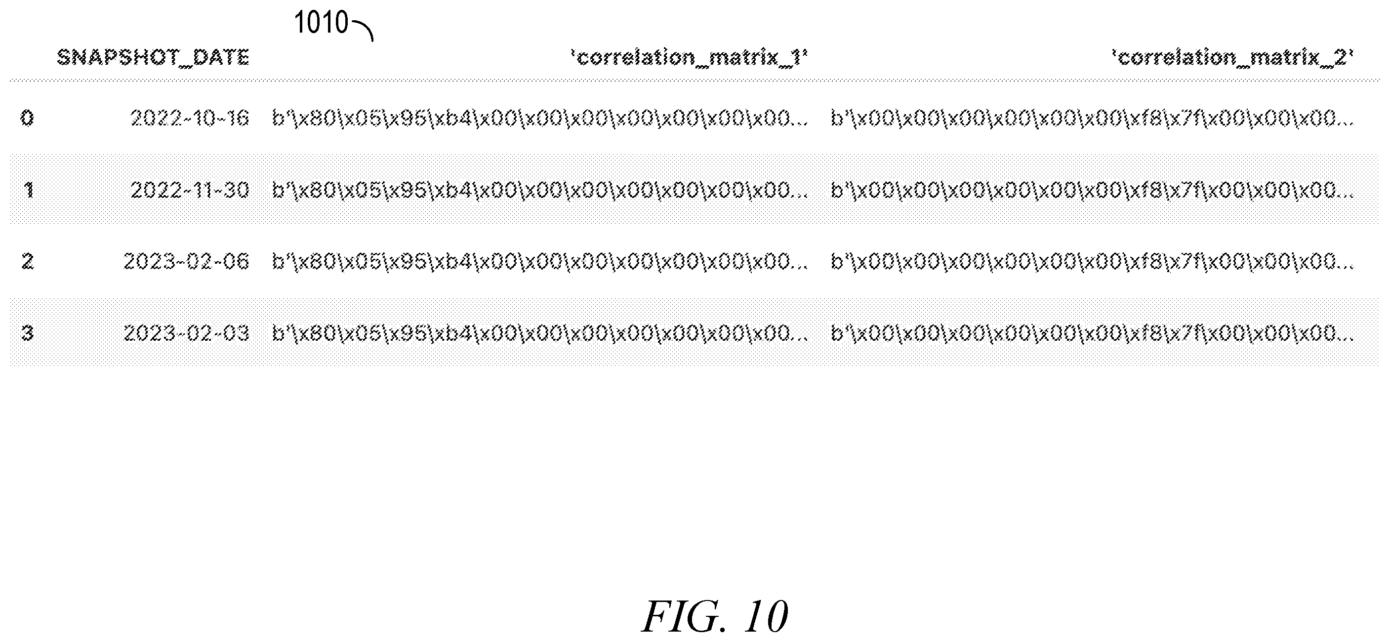 Patent US12367186 Figure 10 – Distributed in-database vectorized operations using user defined table functions