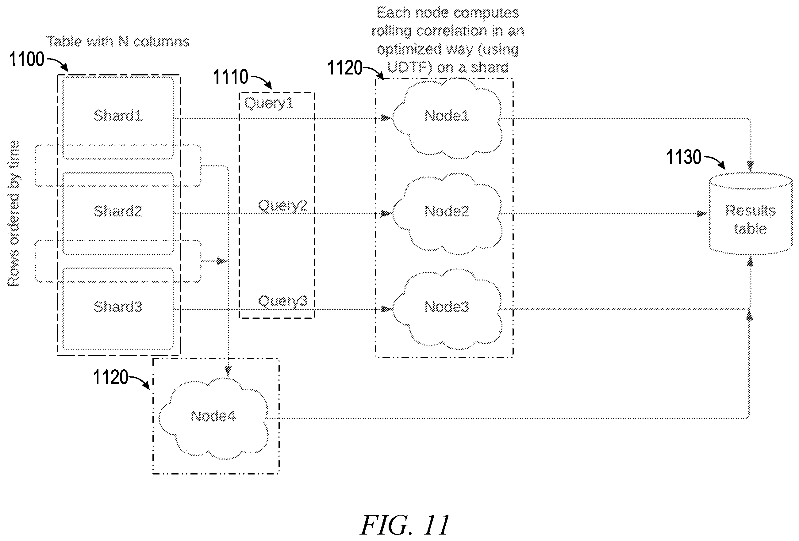 Patent US12367186 Figure 11 – Distributed in-database vectorized operations using user defined table functions