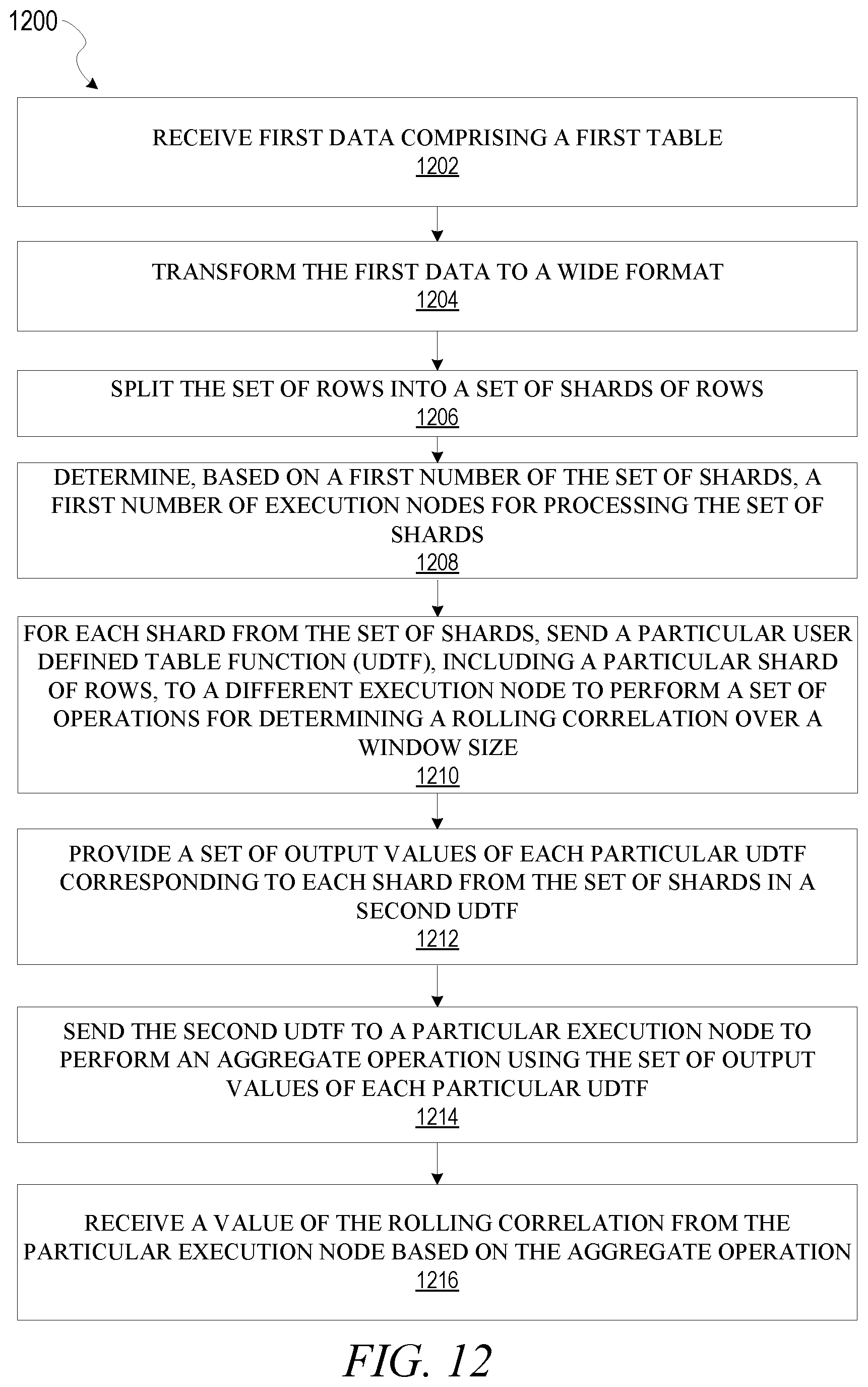 Patent US12367186 Figure 12 – Distributed in-database vectorized operations using user defined table functions