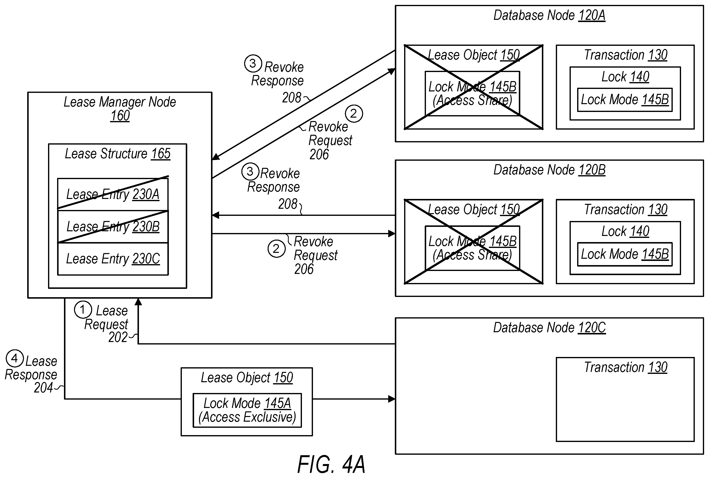 Patent US12367187 Figure 4 – Distributed database locking