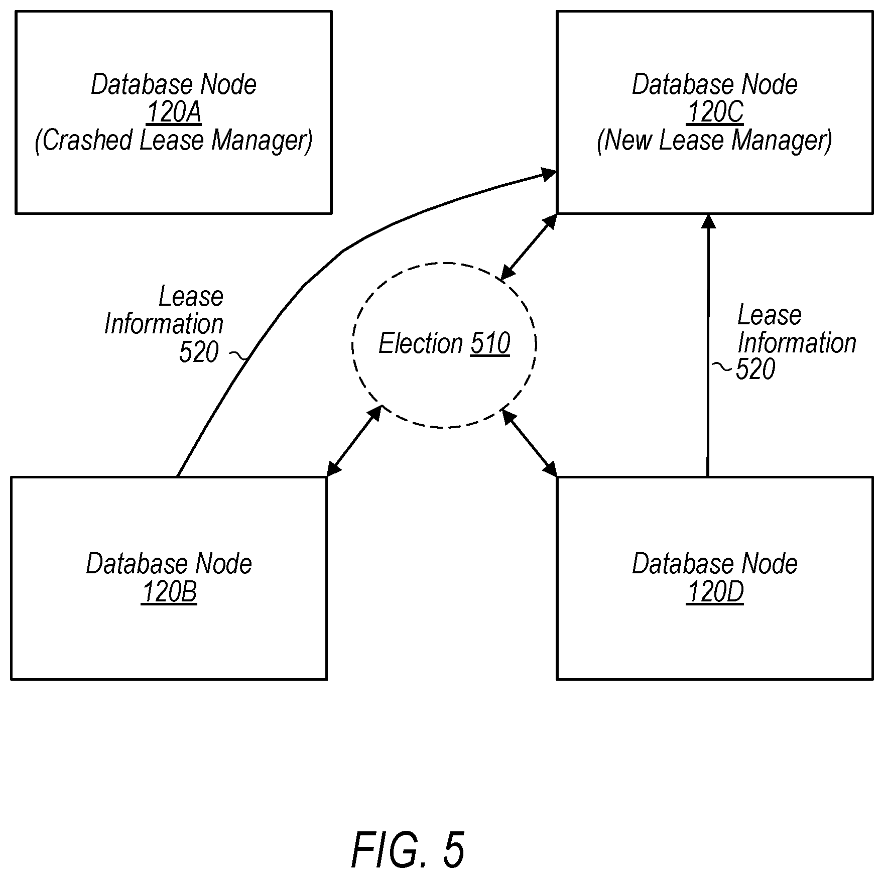 Patent US12367187 Figure 6 – Distributed database locking