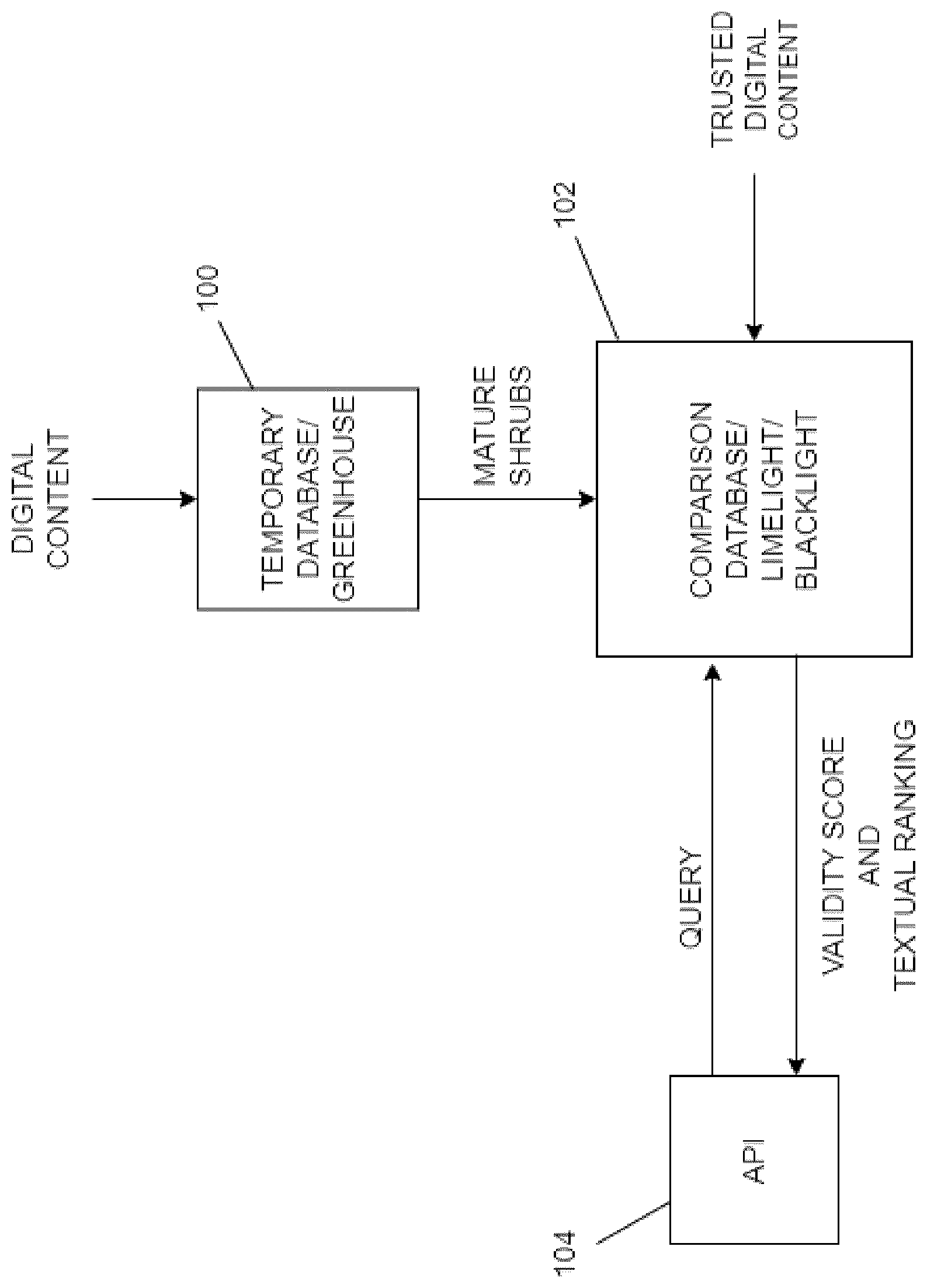 Patent US12367188 Figure 1 – Method of assessing the validity of factual claims