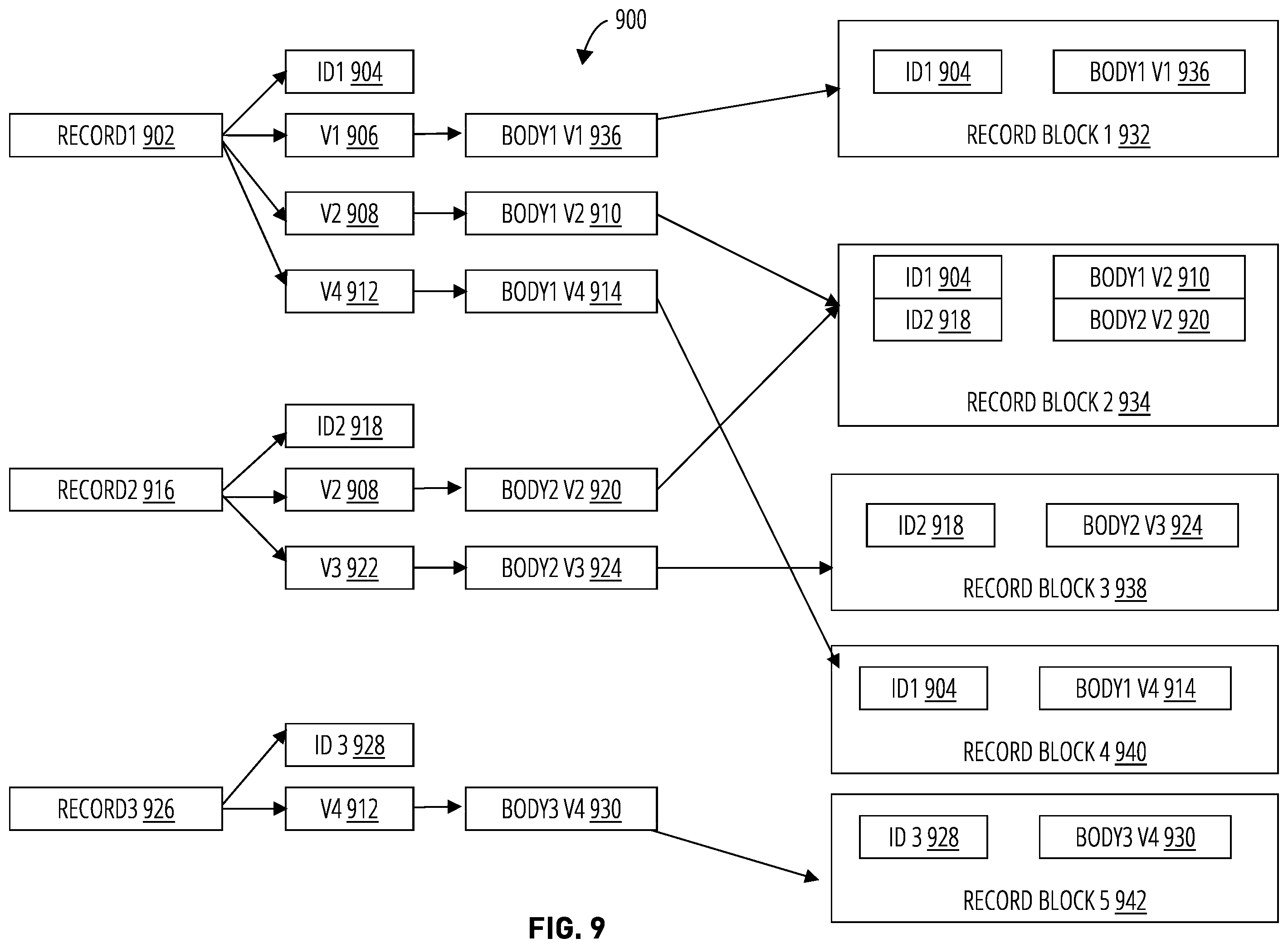 Patent US12367189 Figure 7 – Systems and methods for efficient bulk data deletion