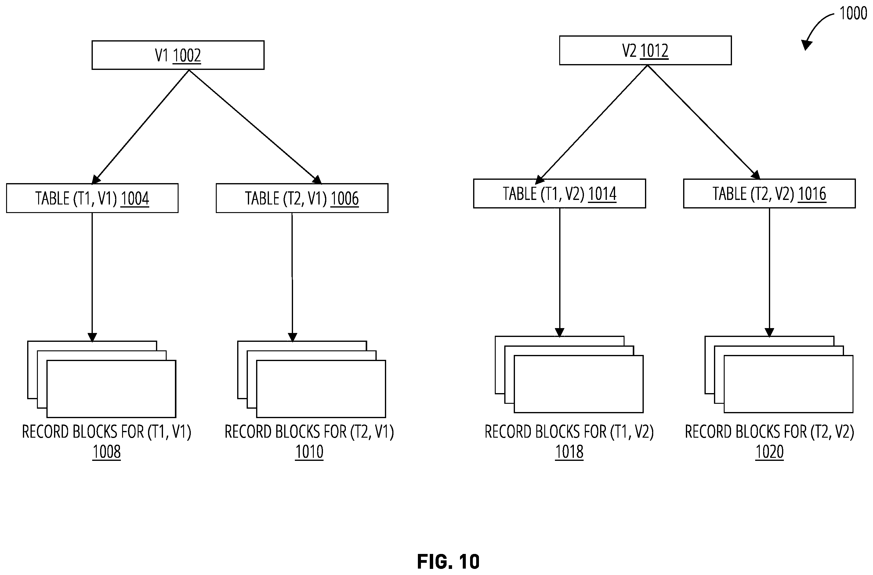 Patent US12367189 Figure 8 – Systems and methods for efficient bulk data deletion