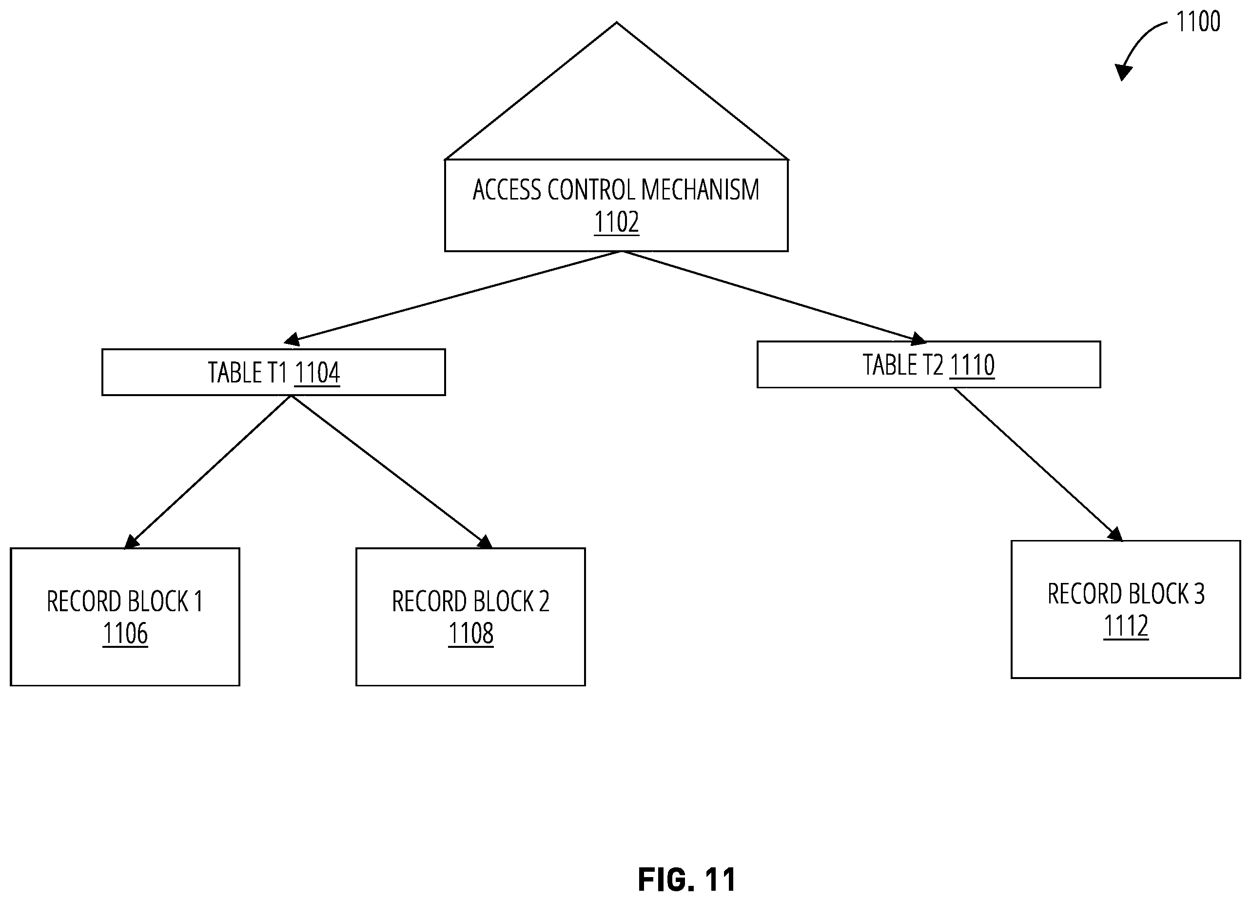 Patent US12367189 Figure 9 – Systems and methods for efficient bulk data deletion