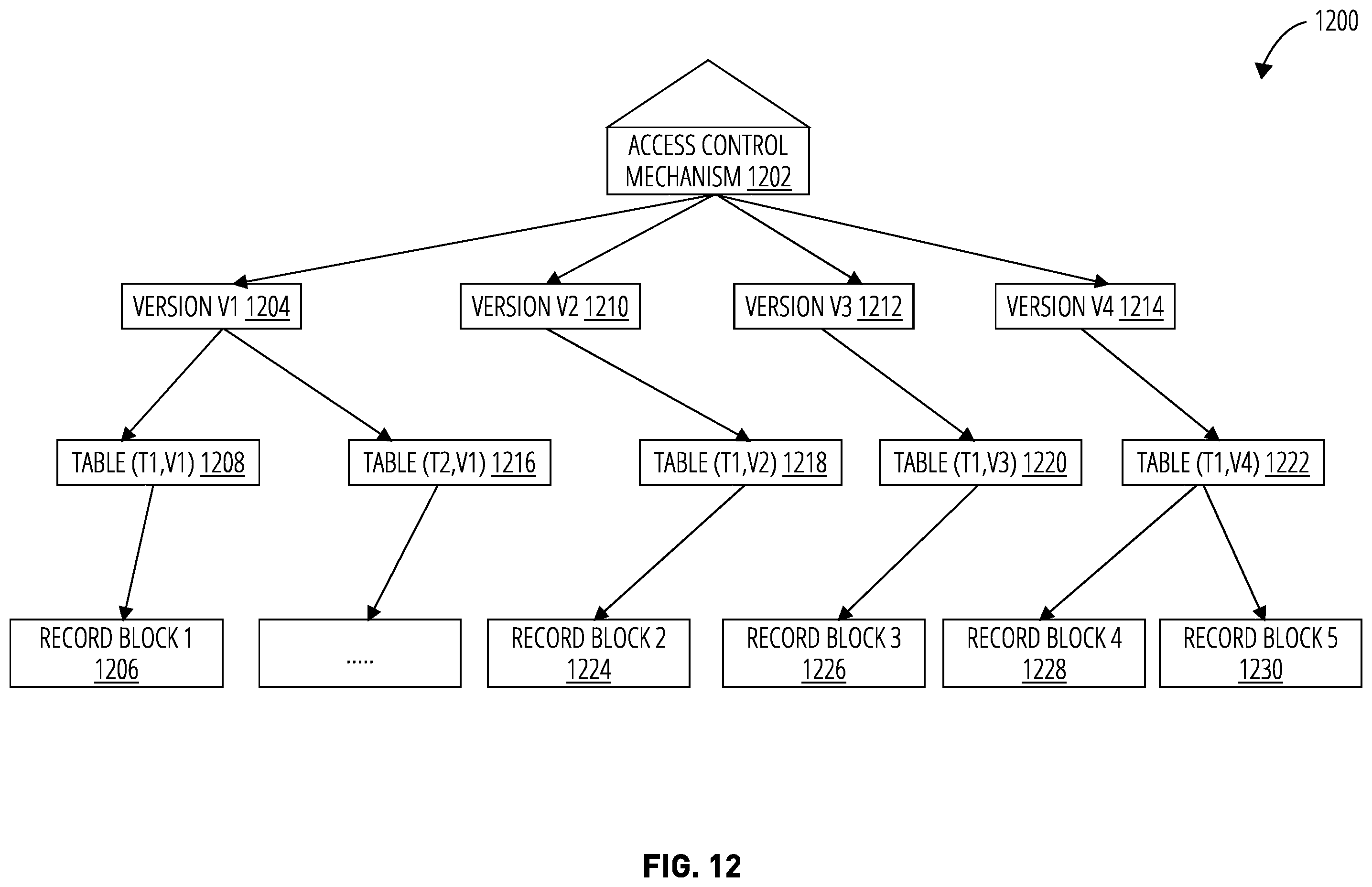 Patent US12367189 Figure 10 – Systems and methods for efficient bulk data deletion