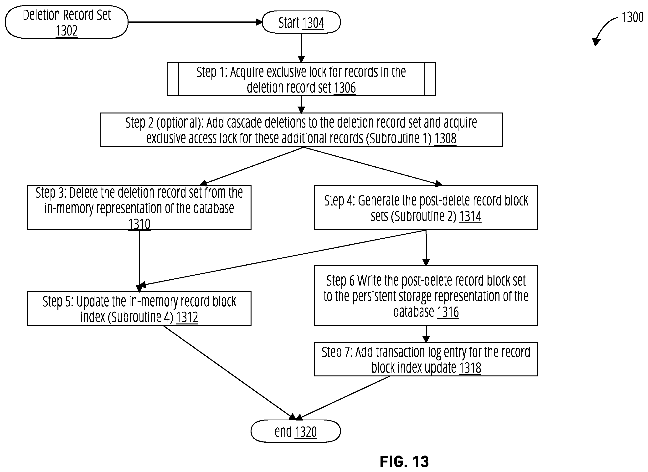 Patent US12367189 Figure 11 – Systems and methods for efficient bulk data deletion